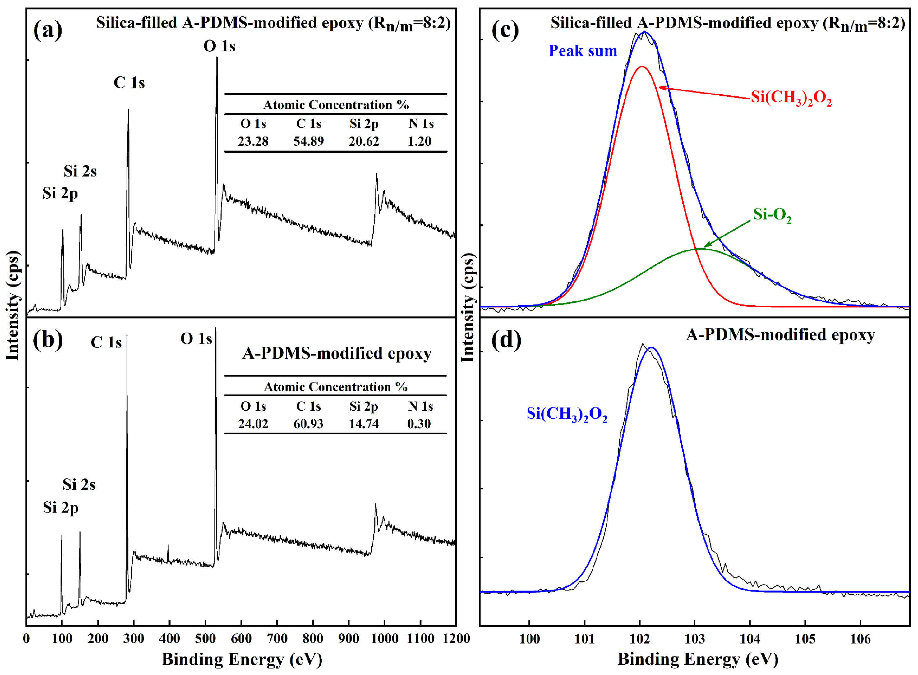 Coatings 09 00771 g007