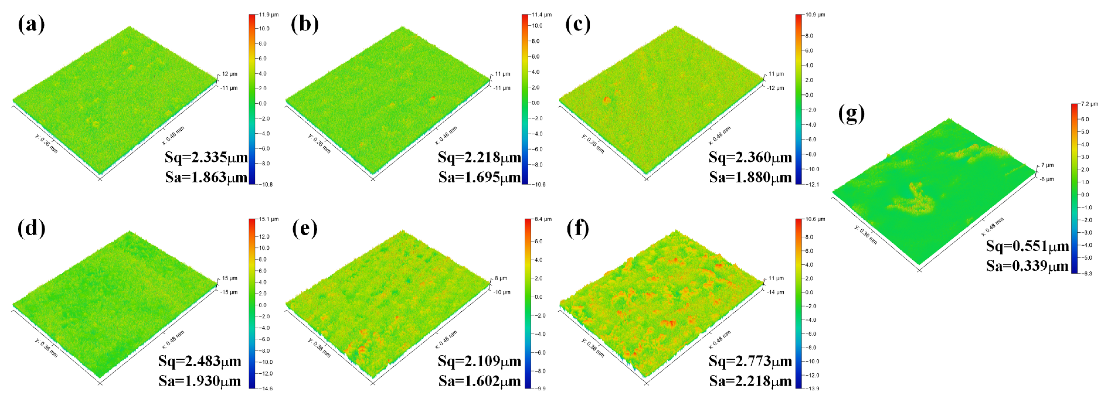 Coatings 09 00771 g009