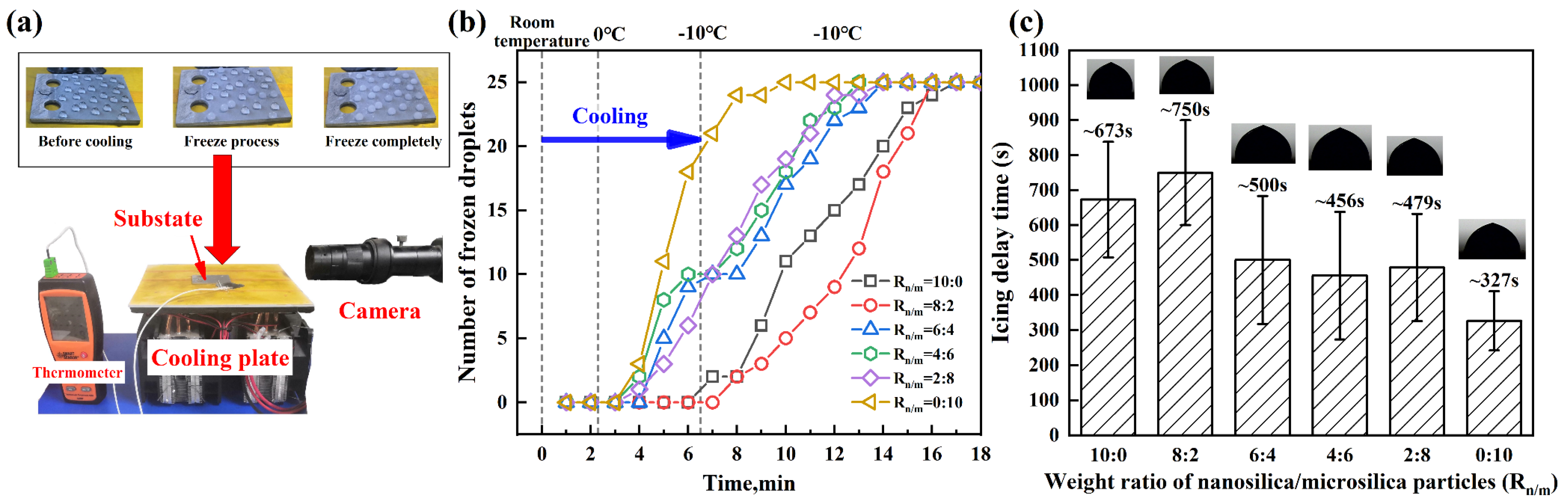 Coatings 09 00771 g010