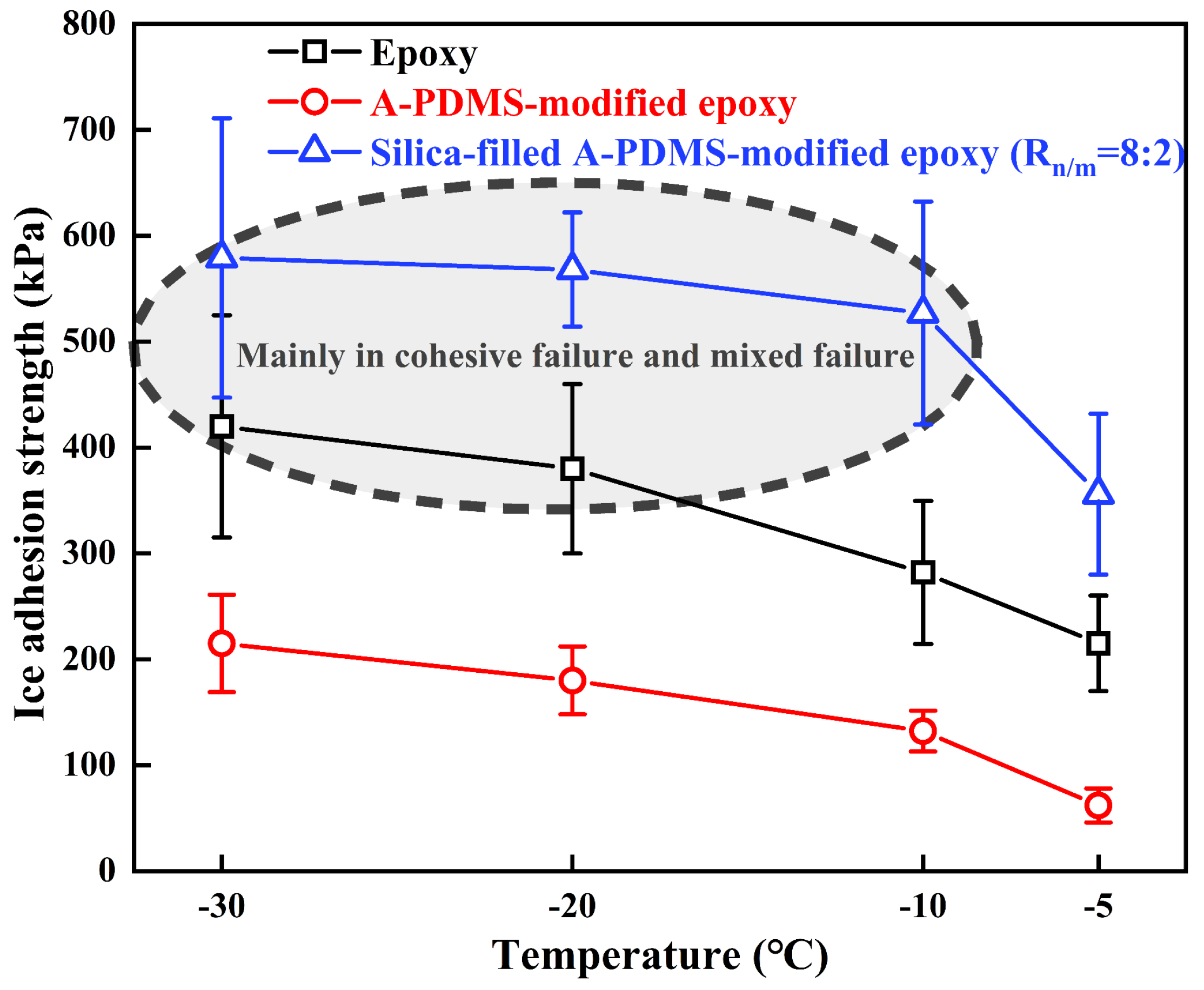 Coatings 09 00771 g011