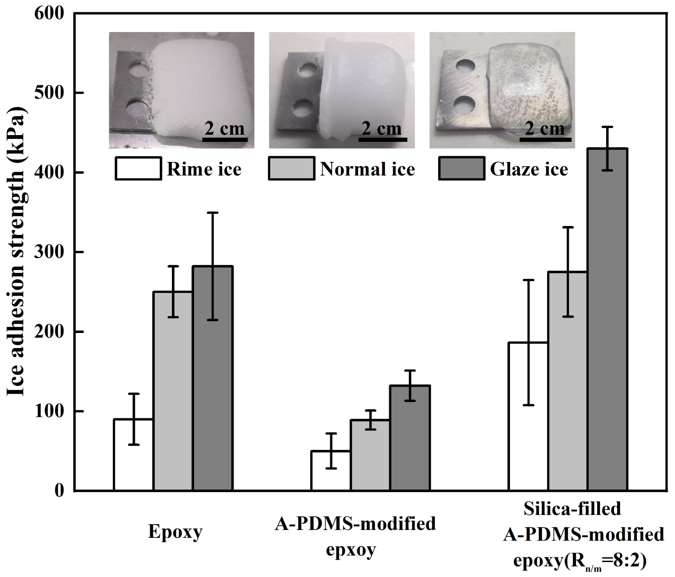 Coatings 09 00771 g012