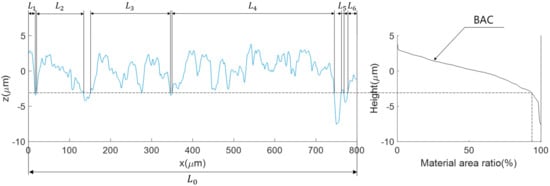 Coatings 09 00775 g0a1