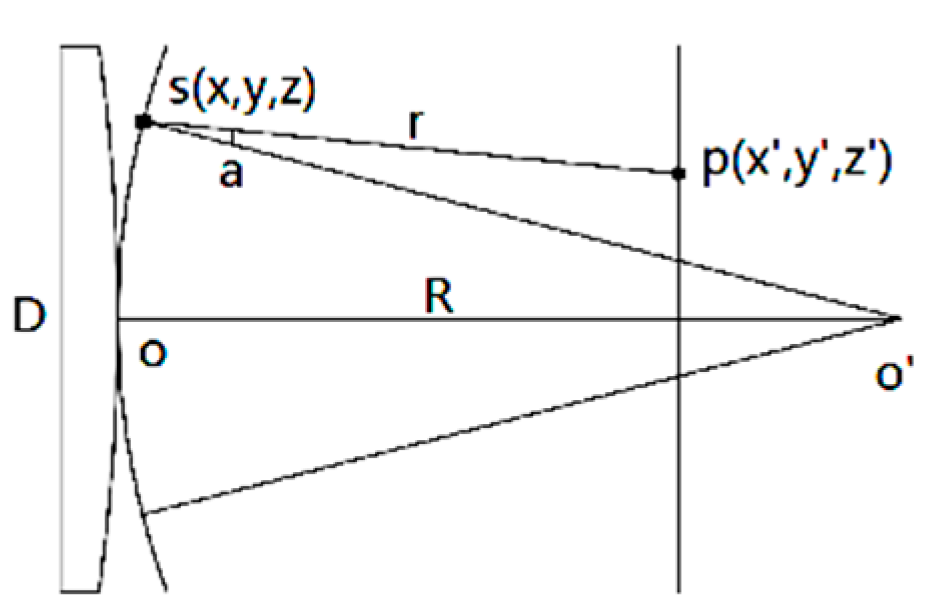 Coatings 09 00776 g001