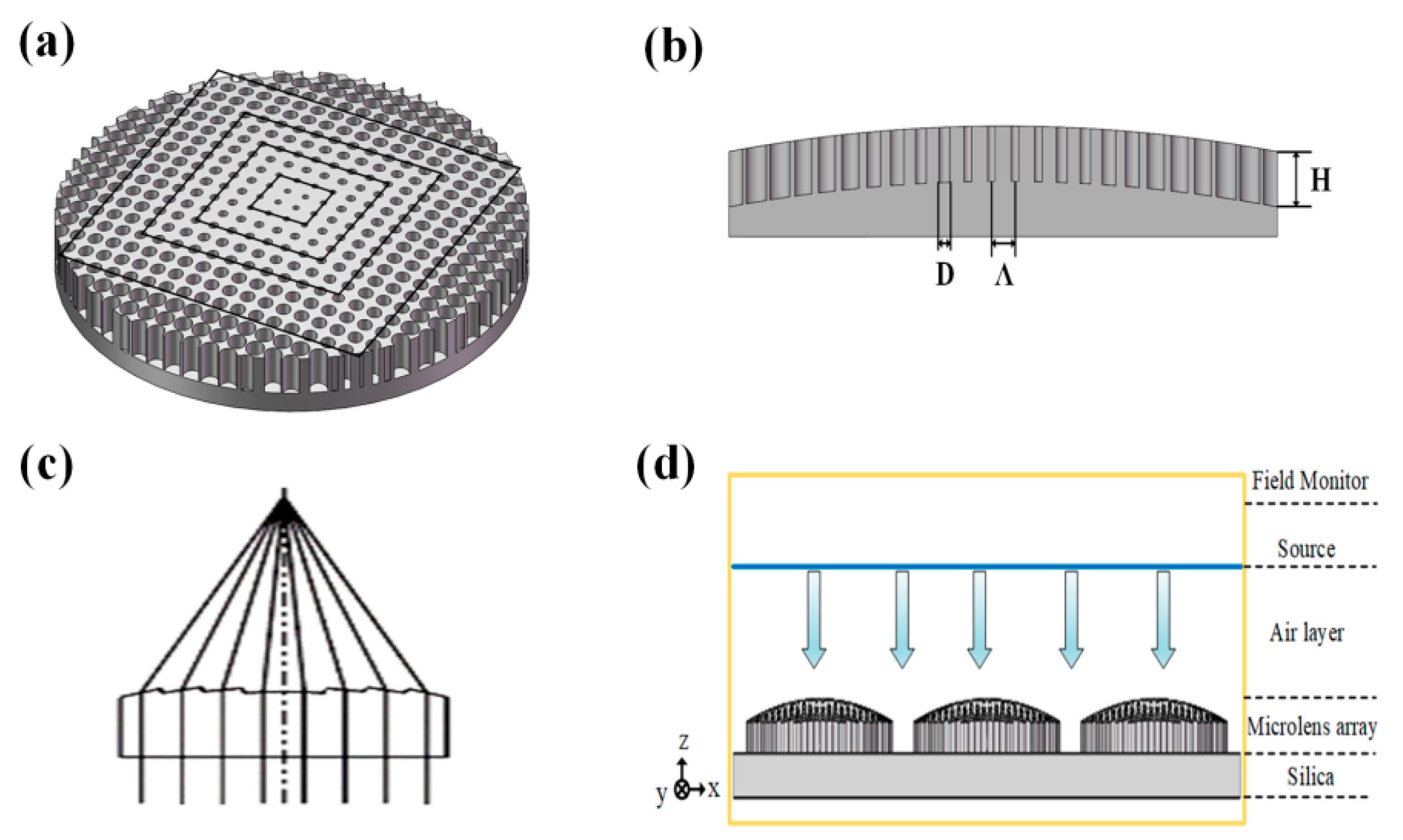 Coatings 09 00776 g003