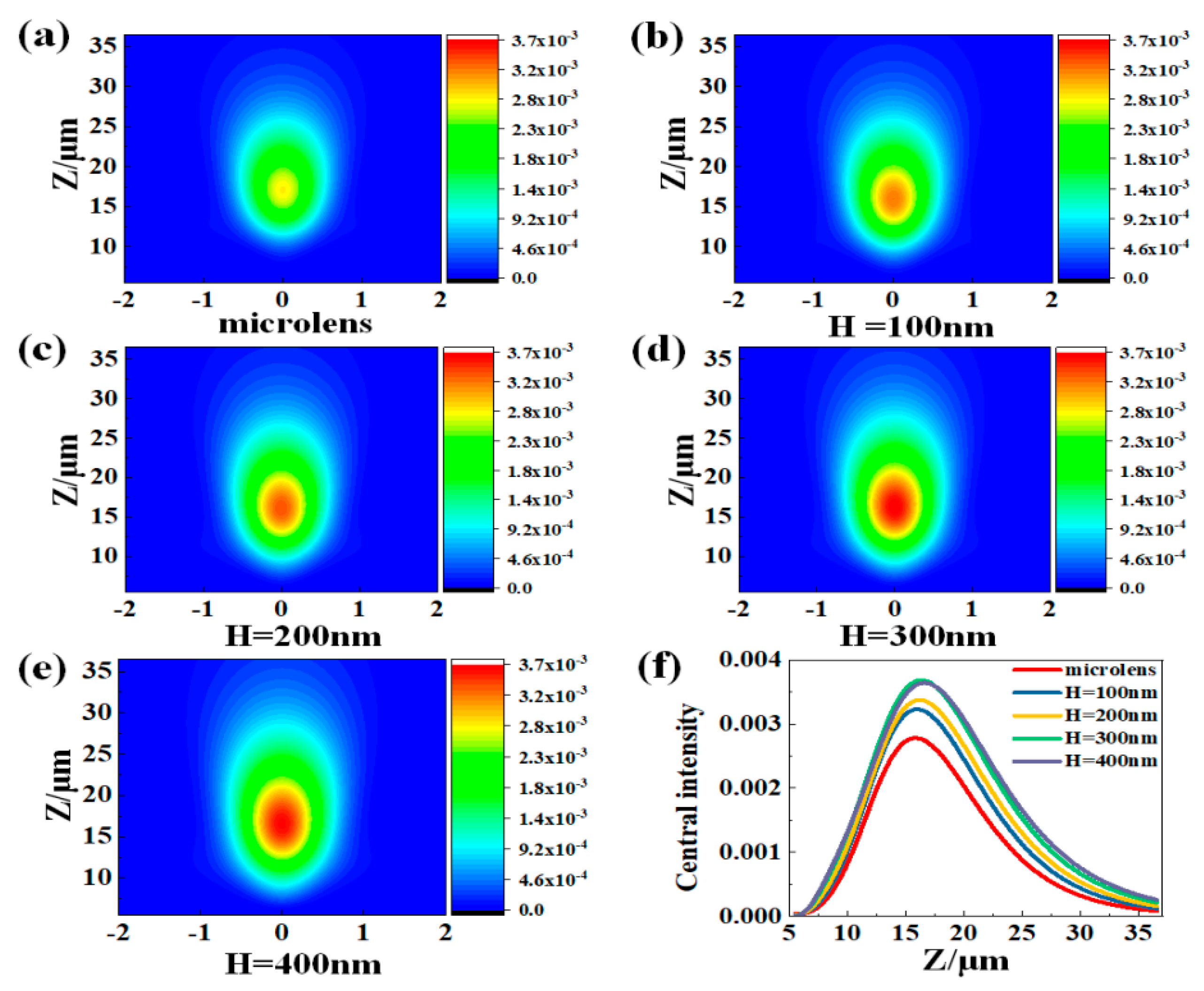 Coatings 09 00776 g005