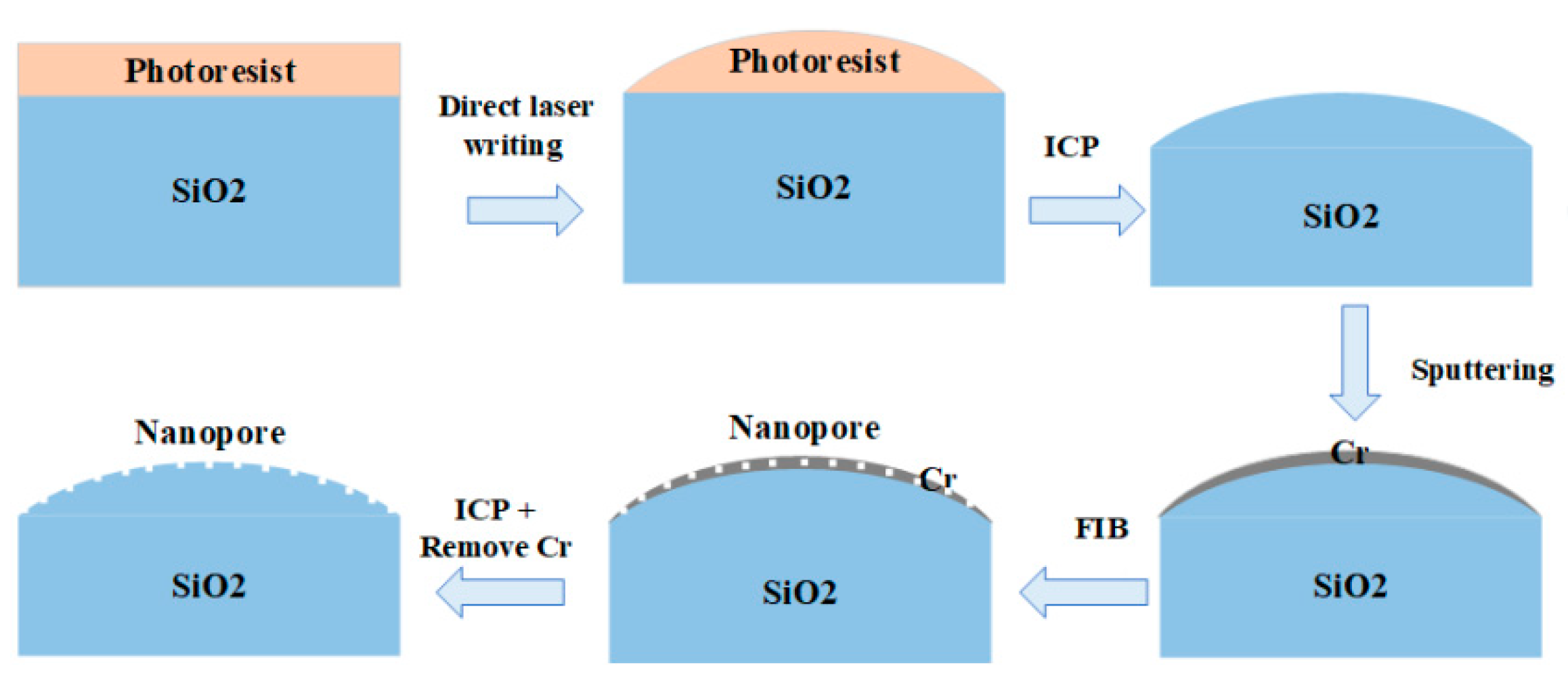 Coatings 09 00776 g007