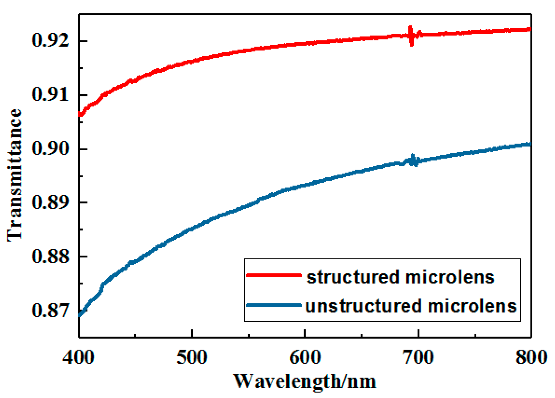 Coatings 09 00776 g014