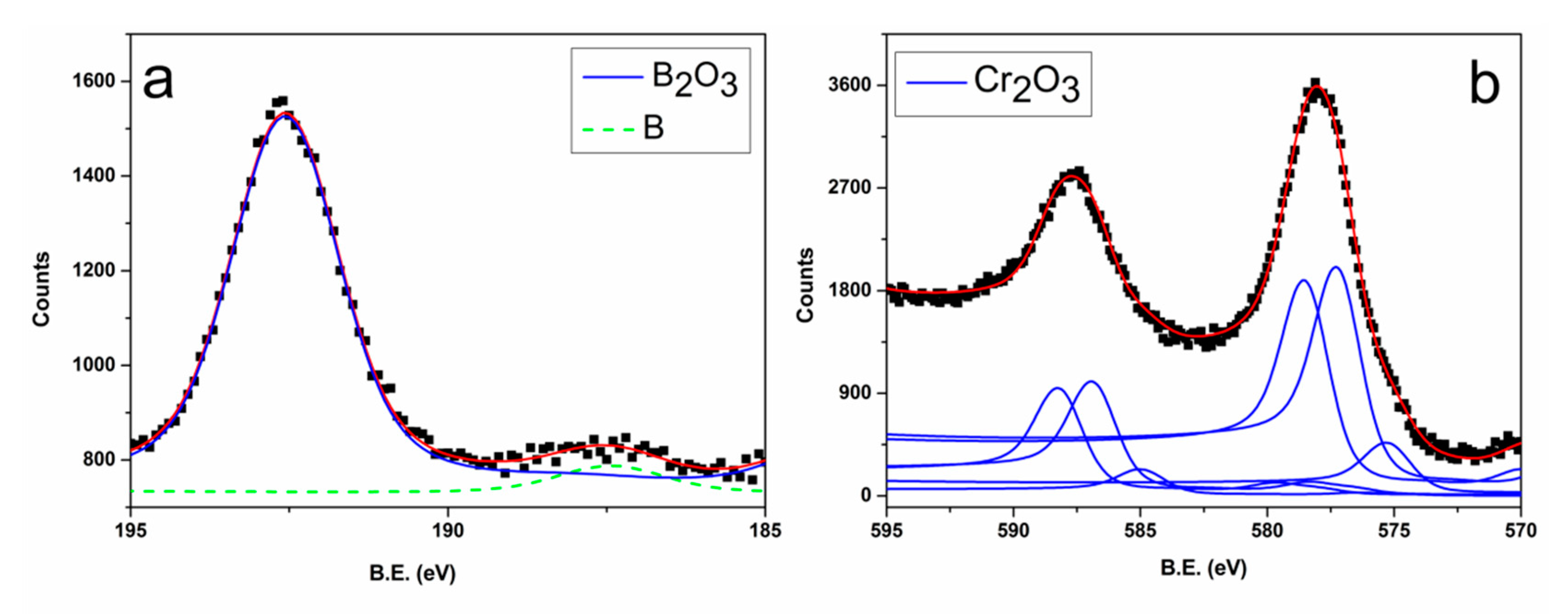 Coatings 09 00777 g003