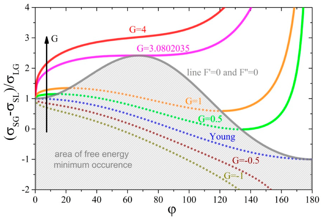 Coatings 09 00791 g002 Coatings 09 00791 g002