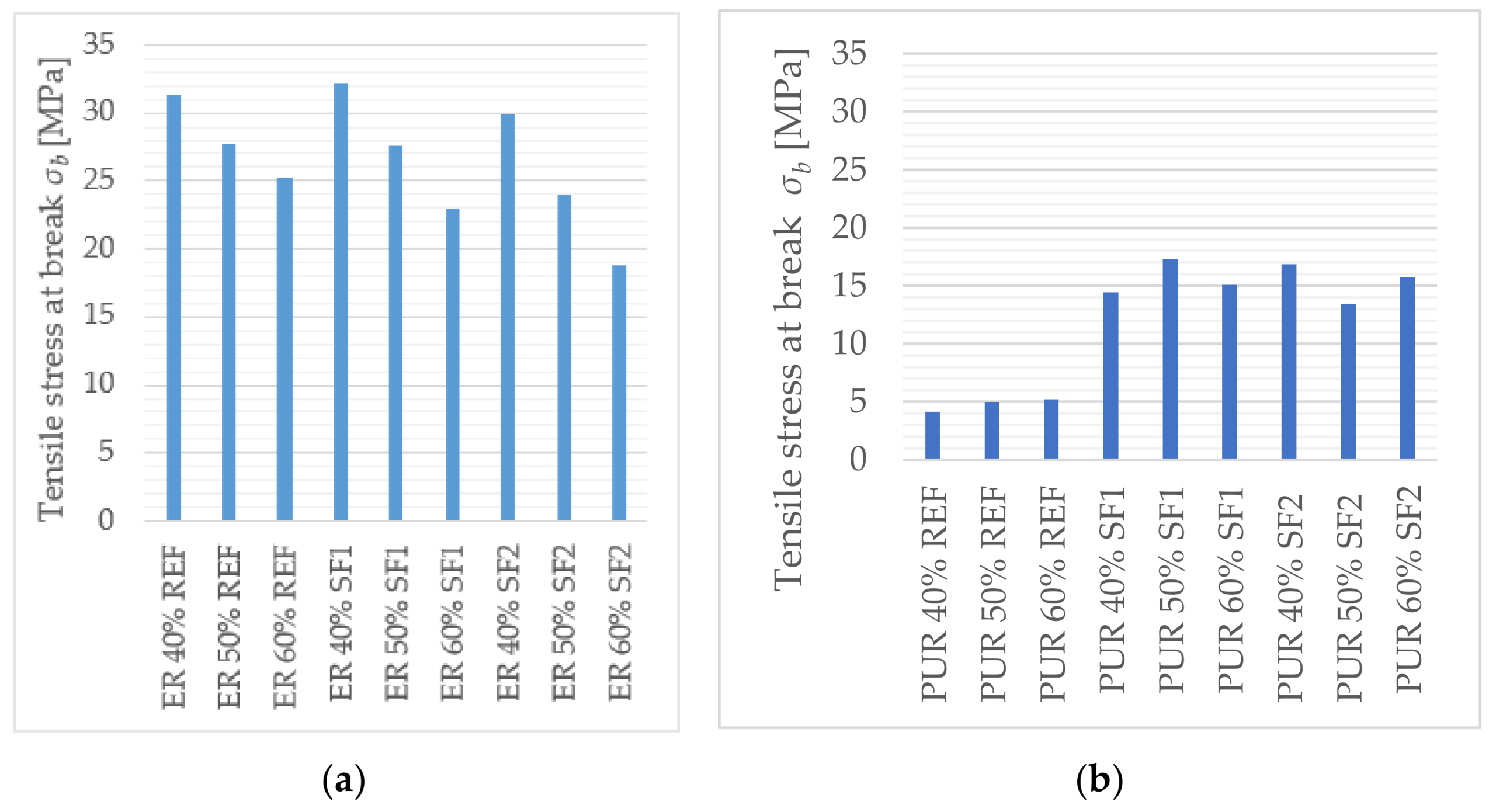 Coatings 09 00793 g010
