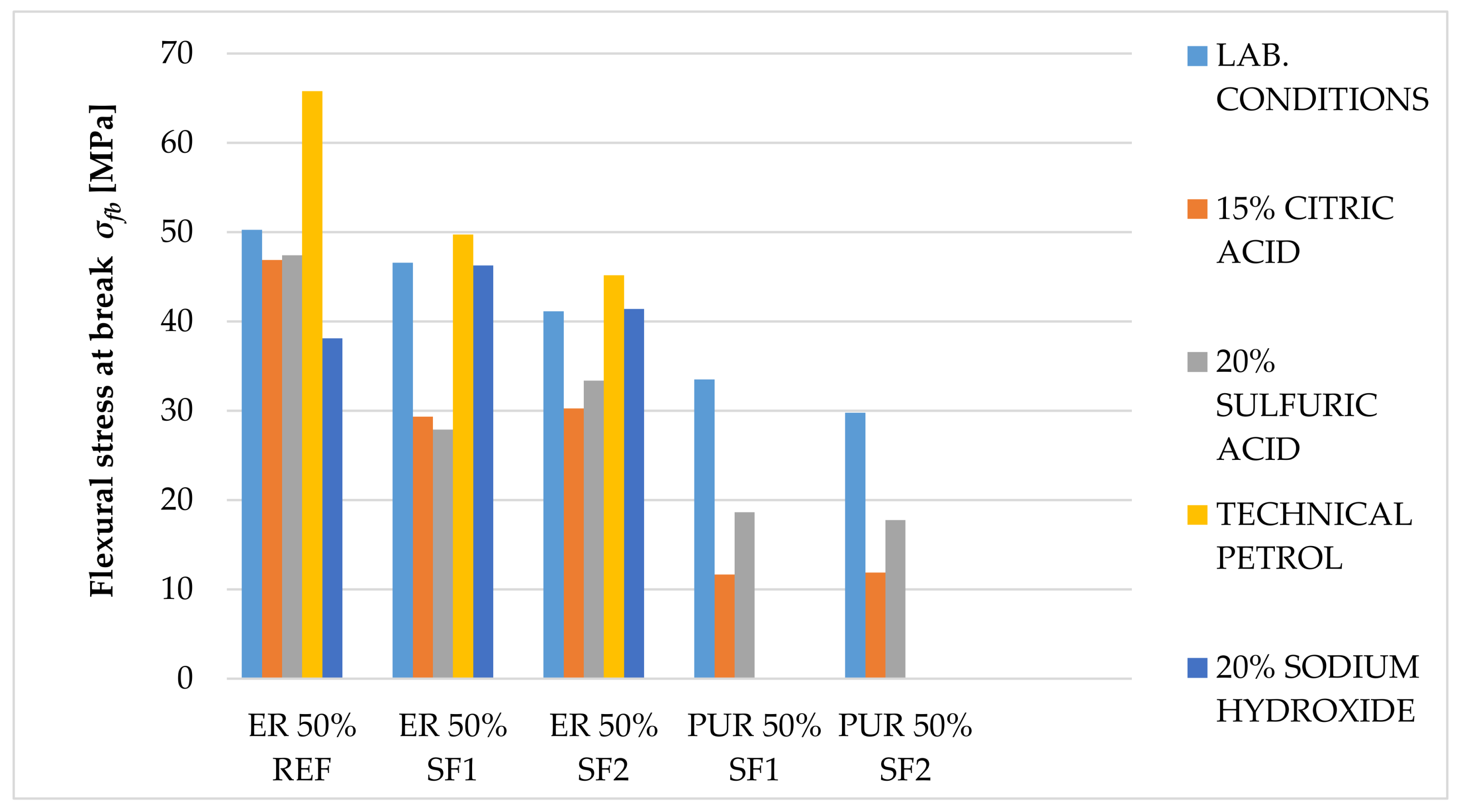 Coatings 09 00793 g018