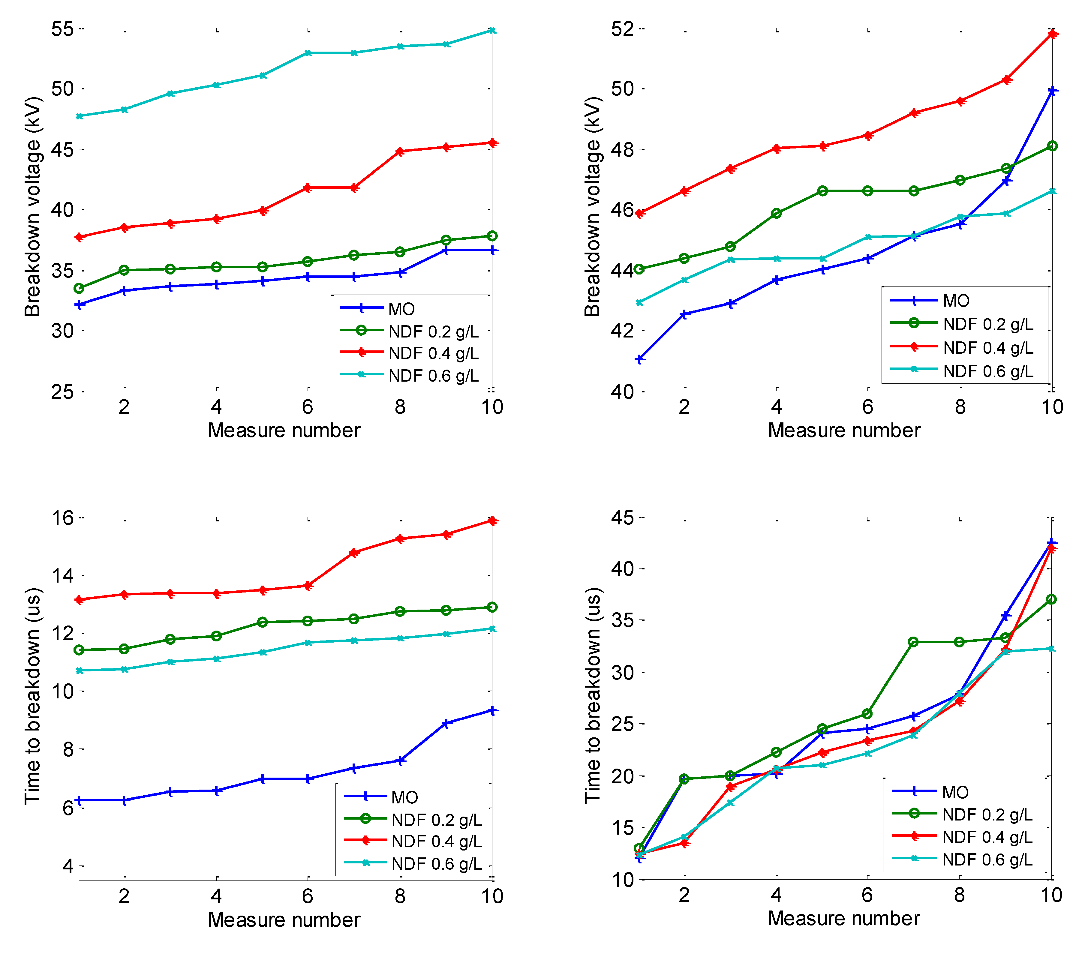 Coatings 09 00799 g004