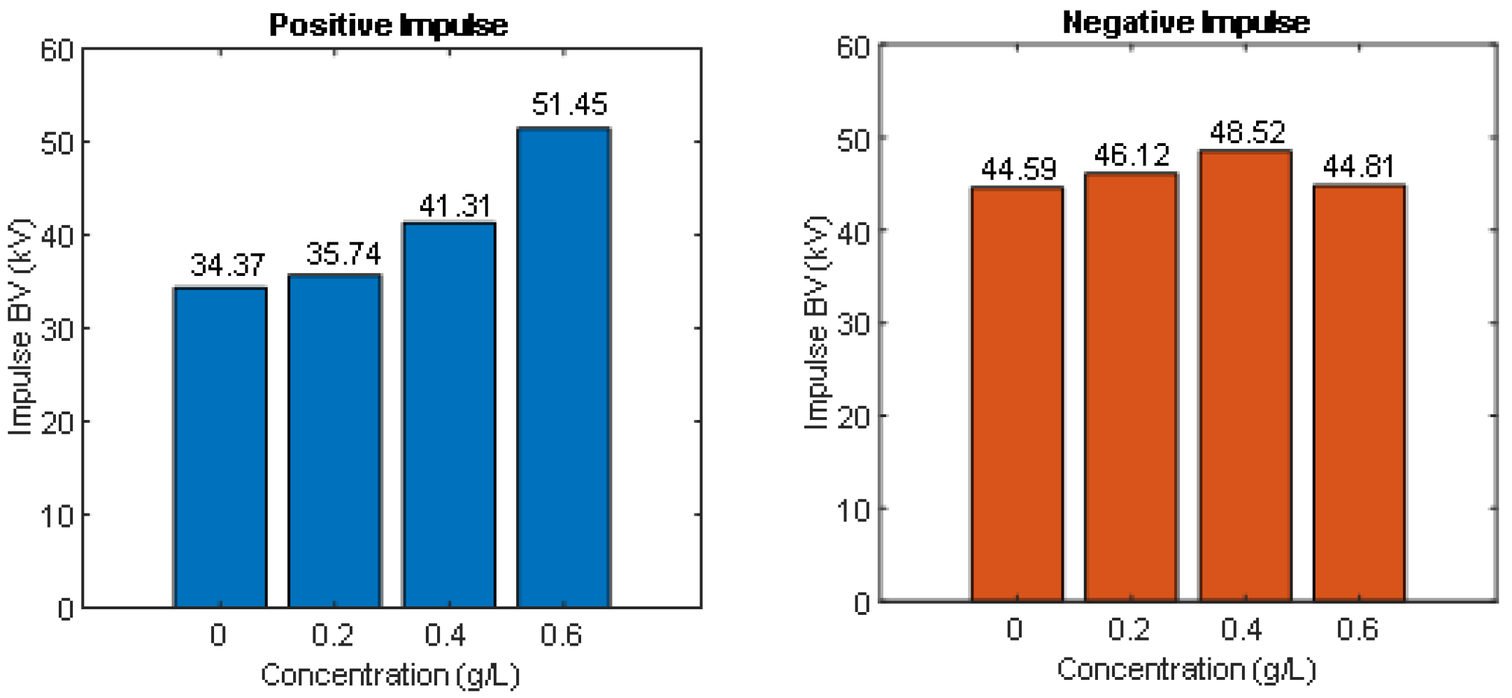 Coatings 09 00799 g005