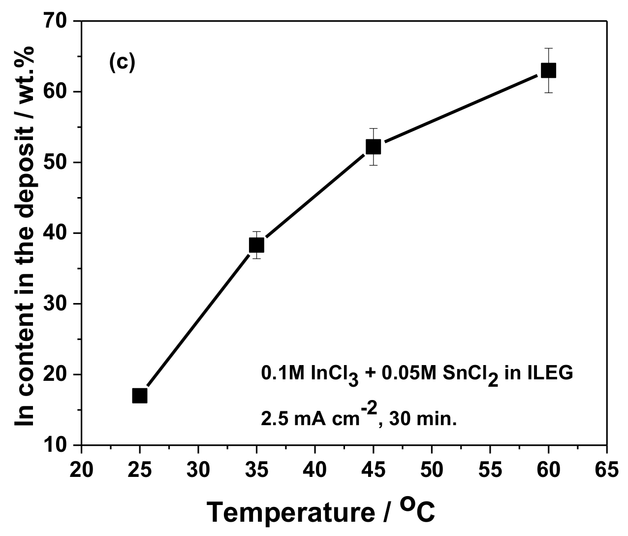 Coatings 09 00800 g002b