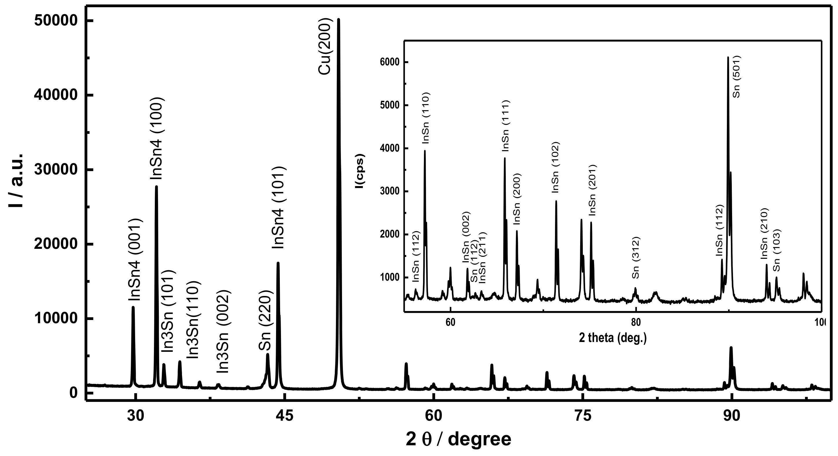 Coatings 09 00800 g005