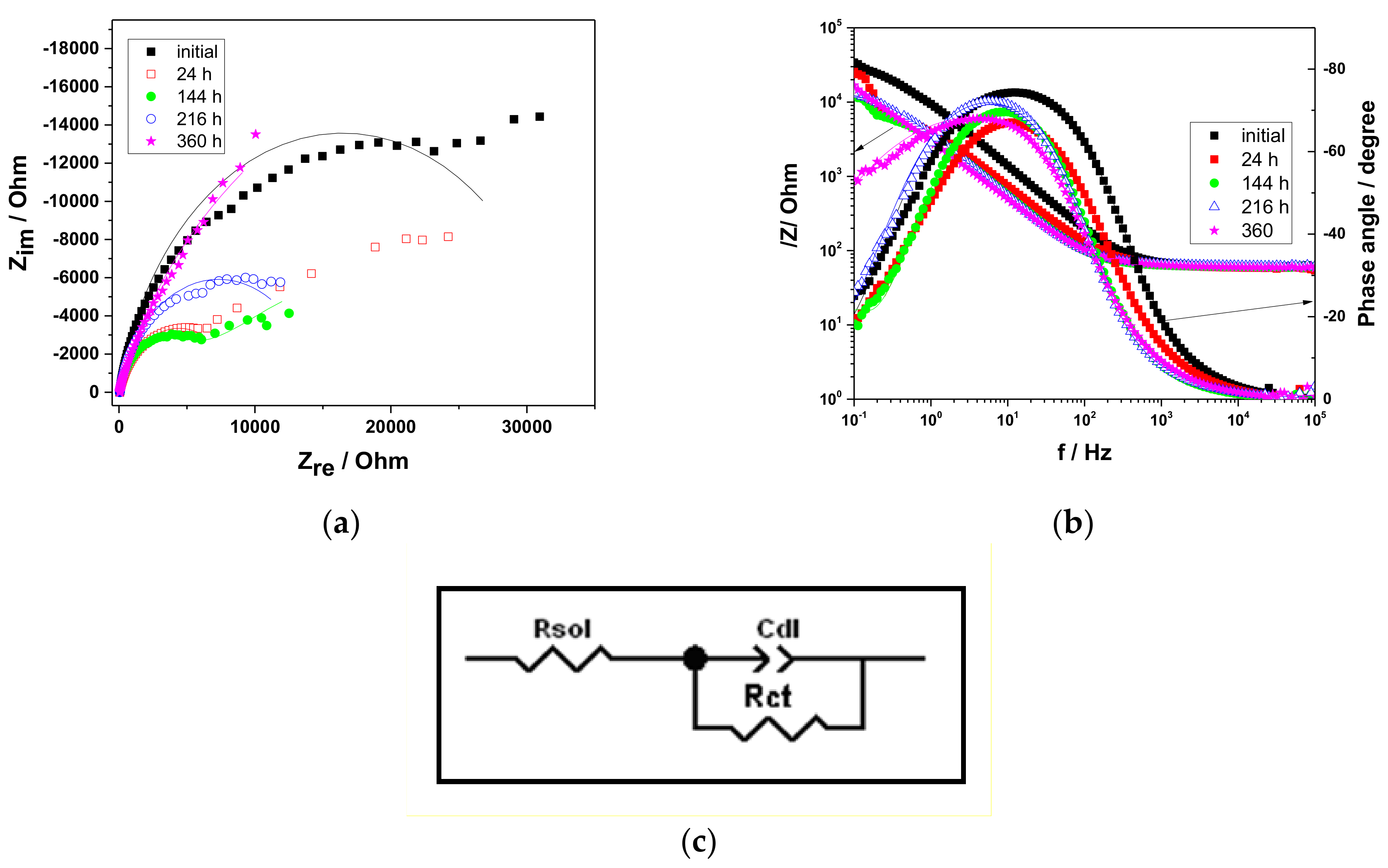 Coatings 09 00800 g008