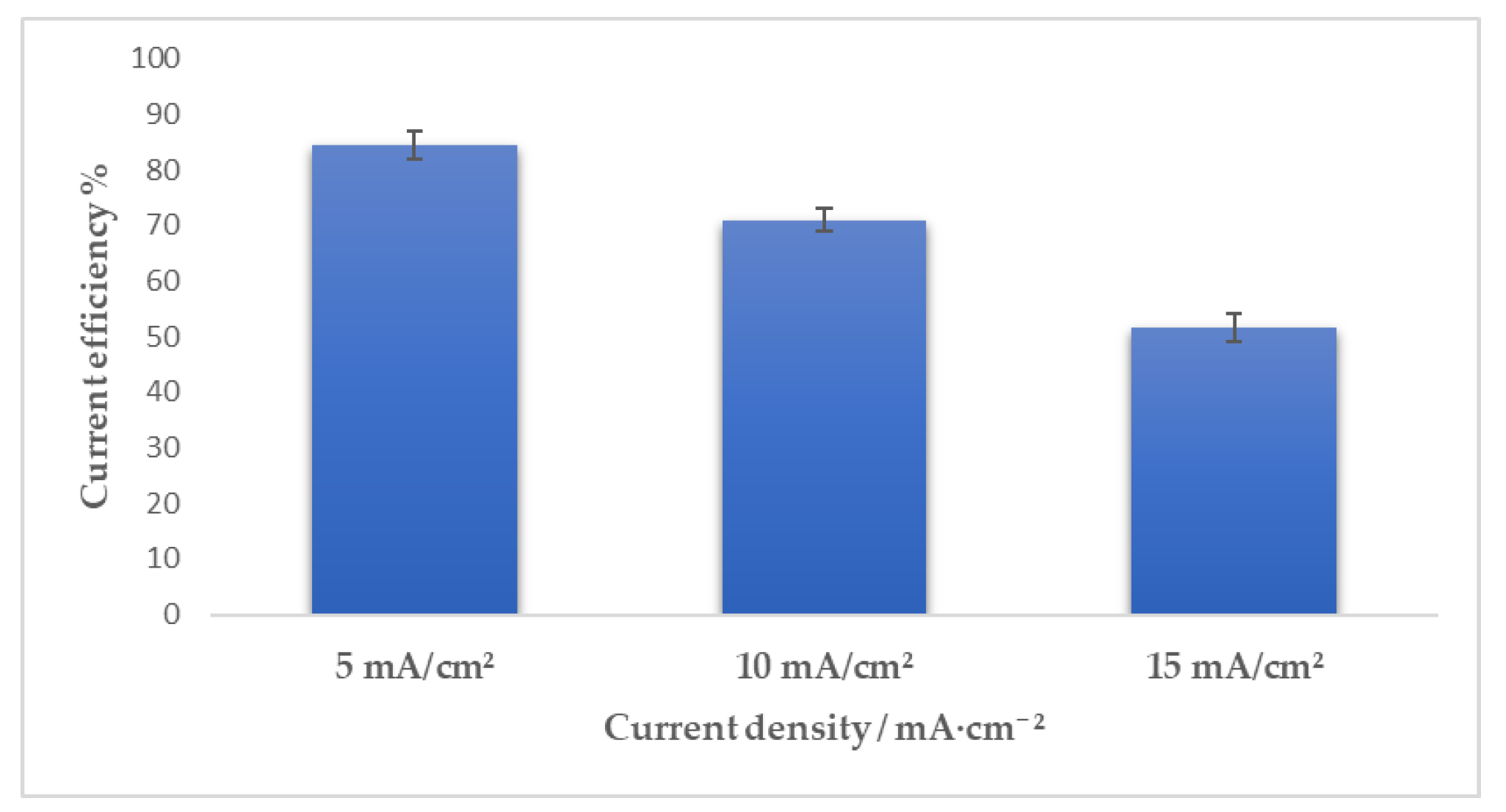 Coatings 09 00801 g005 Coatings 09 00801 g005