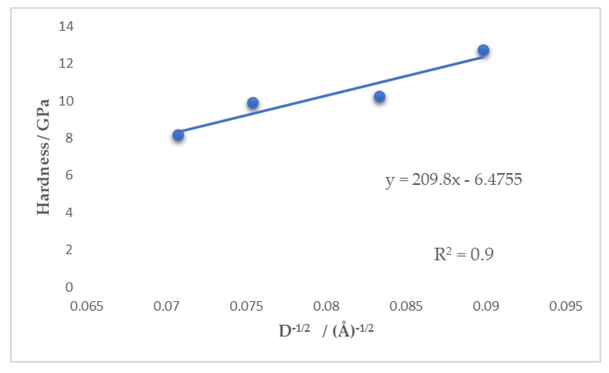 Coatings 09 00801 g012 Coatings 09 00801 g012