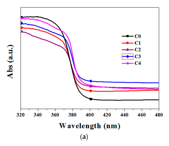 Coatings 09 00803 g004a Coatings 09 00803 g004a