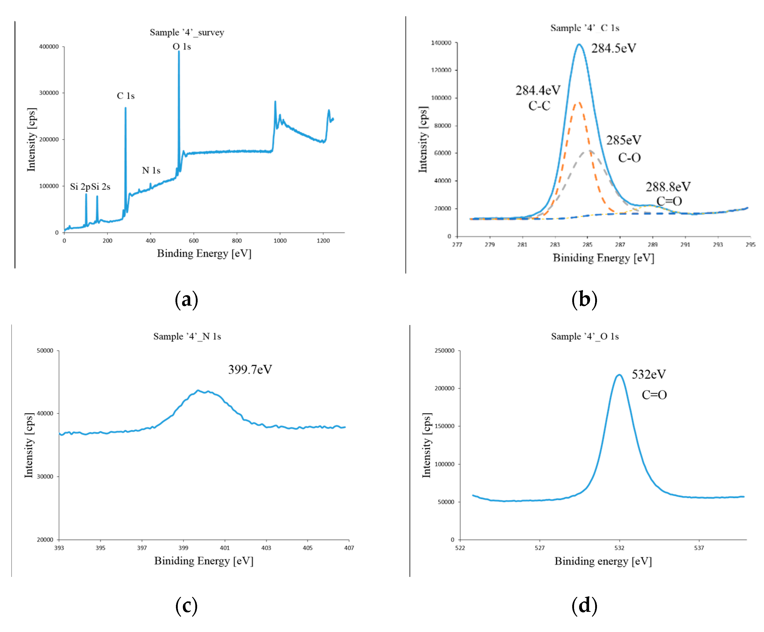 Coatings 09 00811 g005a