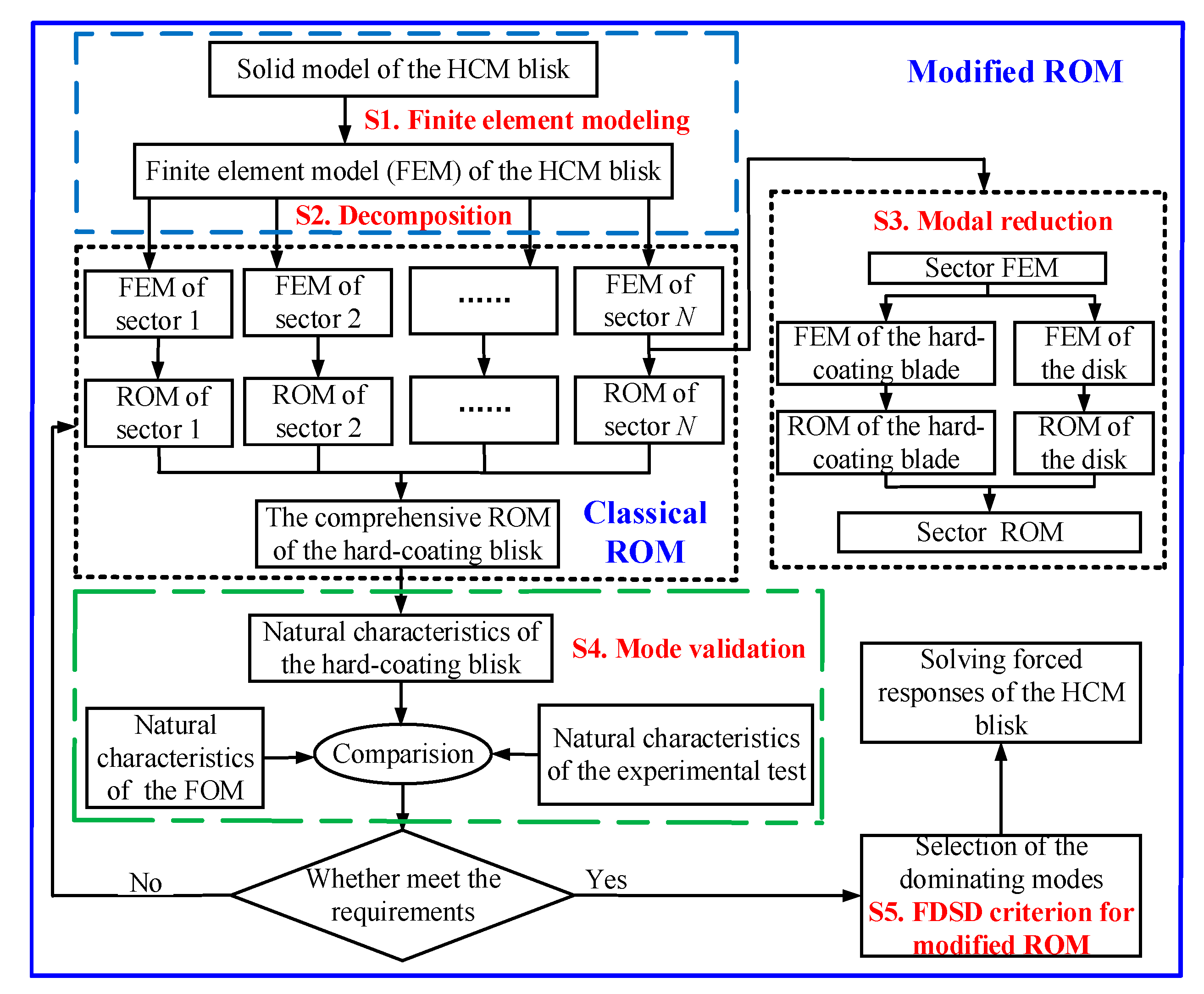 Coatings 09 00812 g002