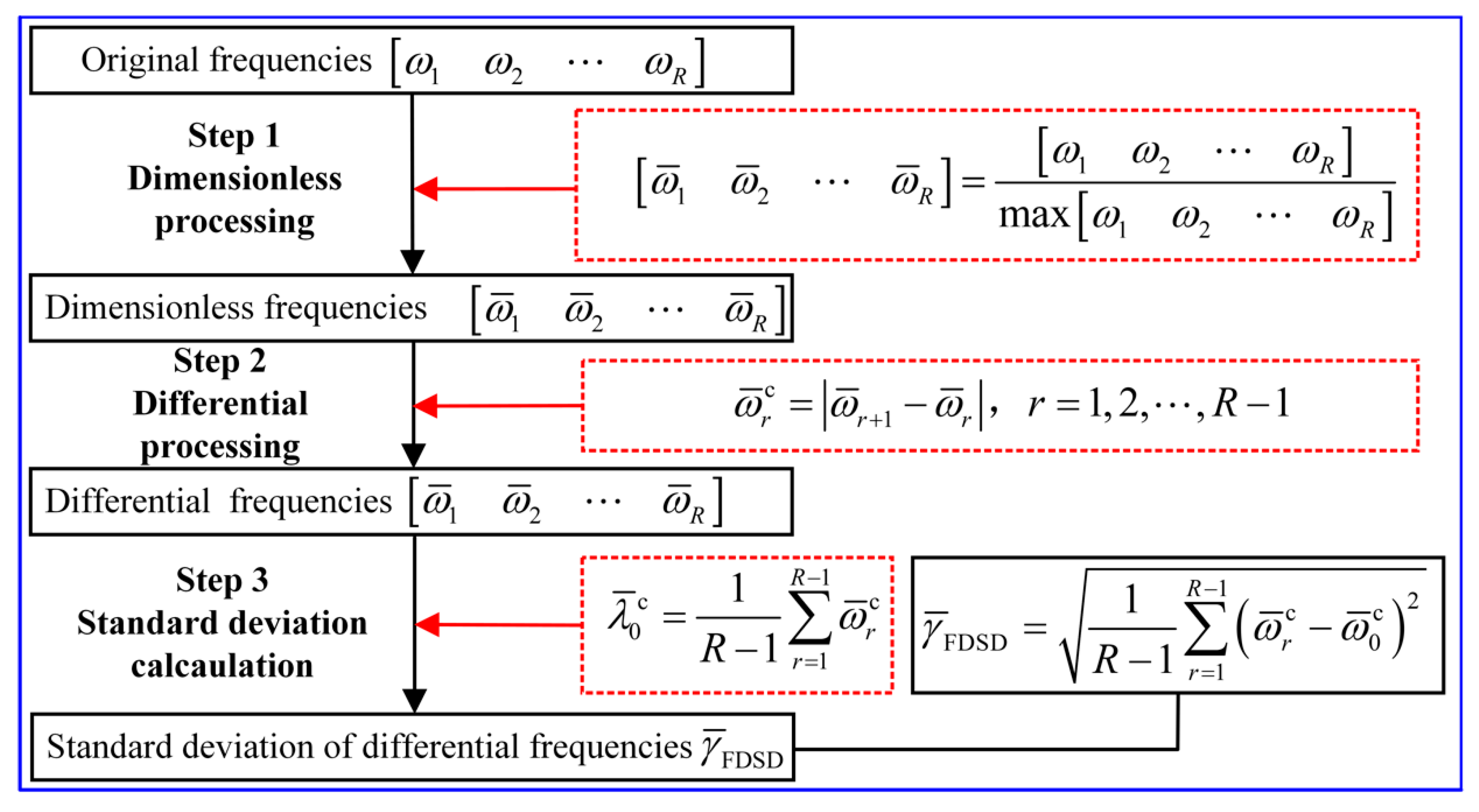 Coatings 09 00812 g003