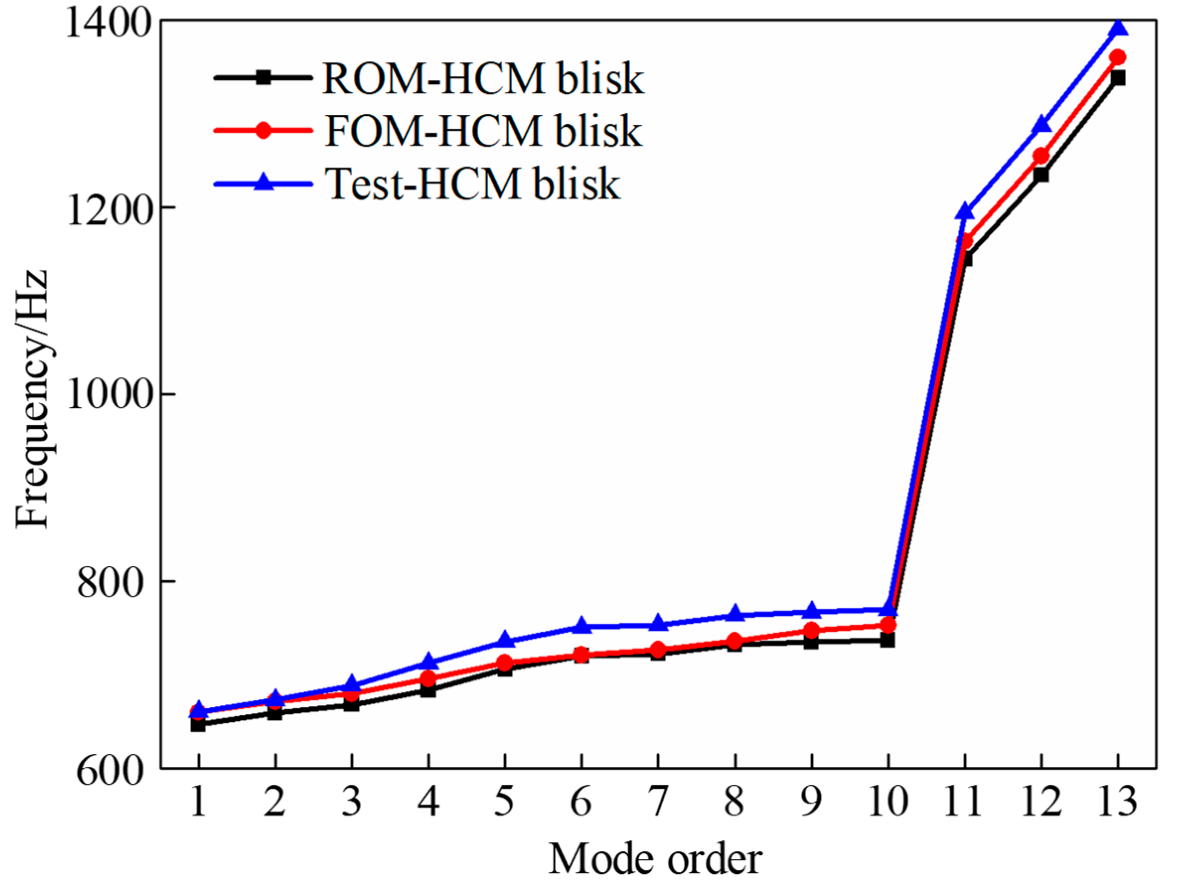 Coatings 09 00812 g006
