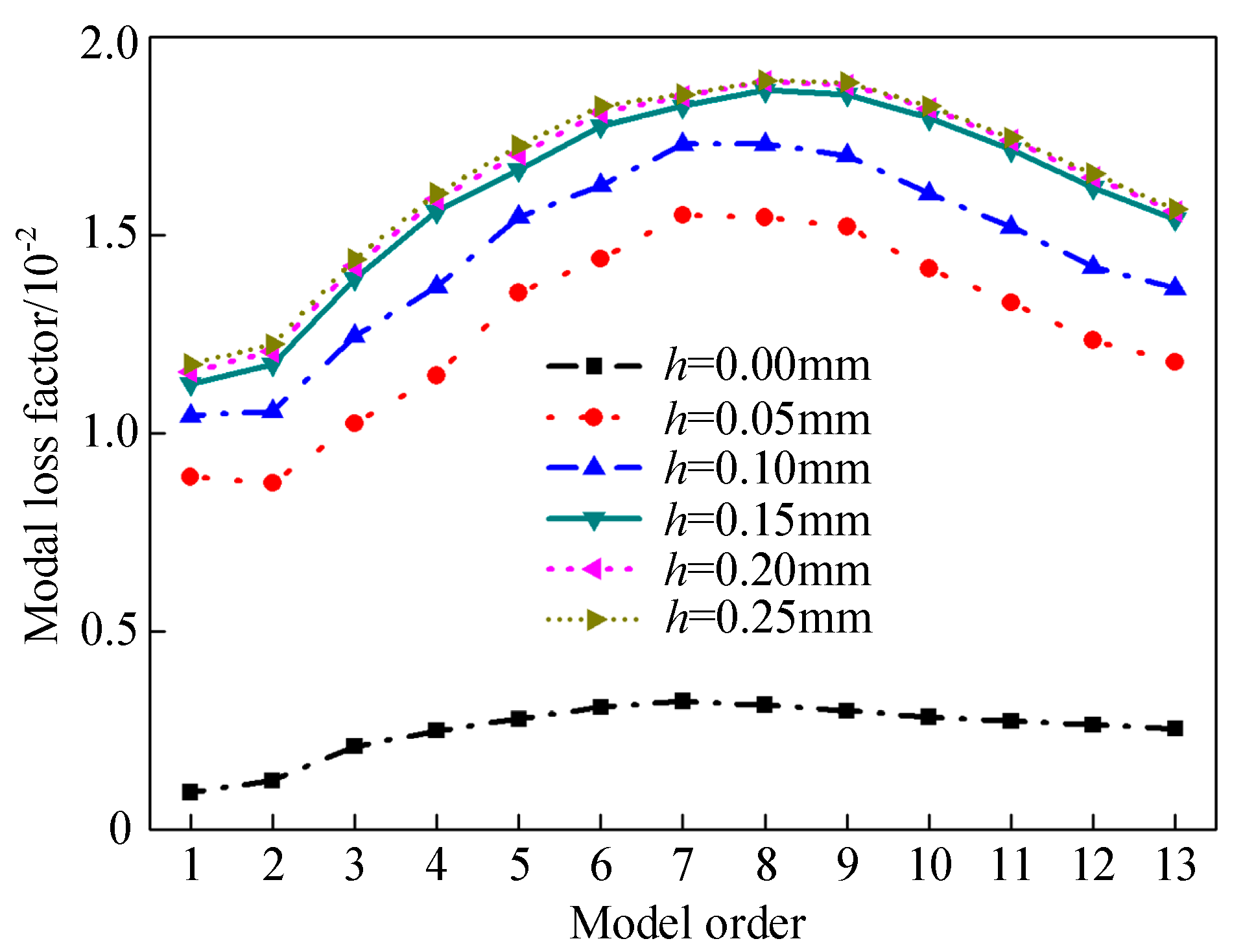 Coatings 09 00812 g010