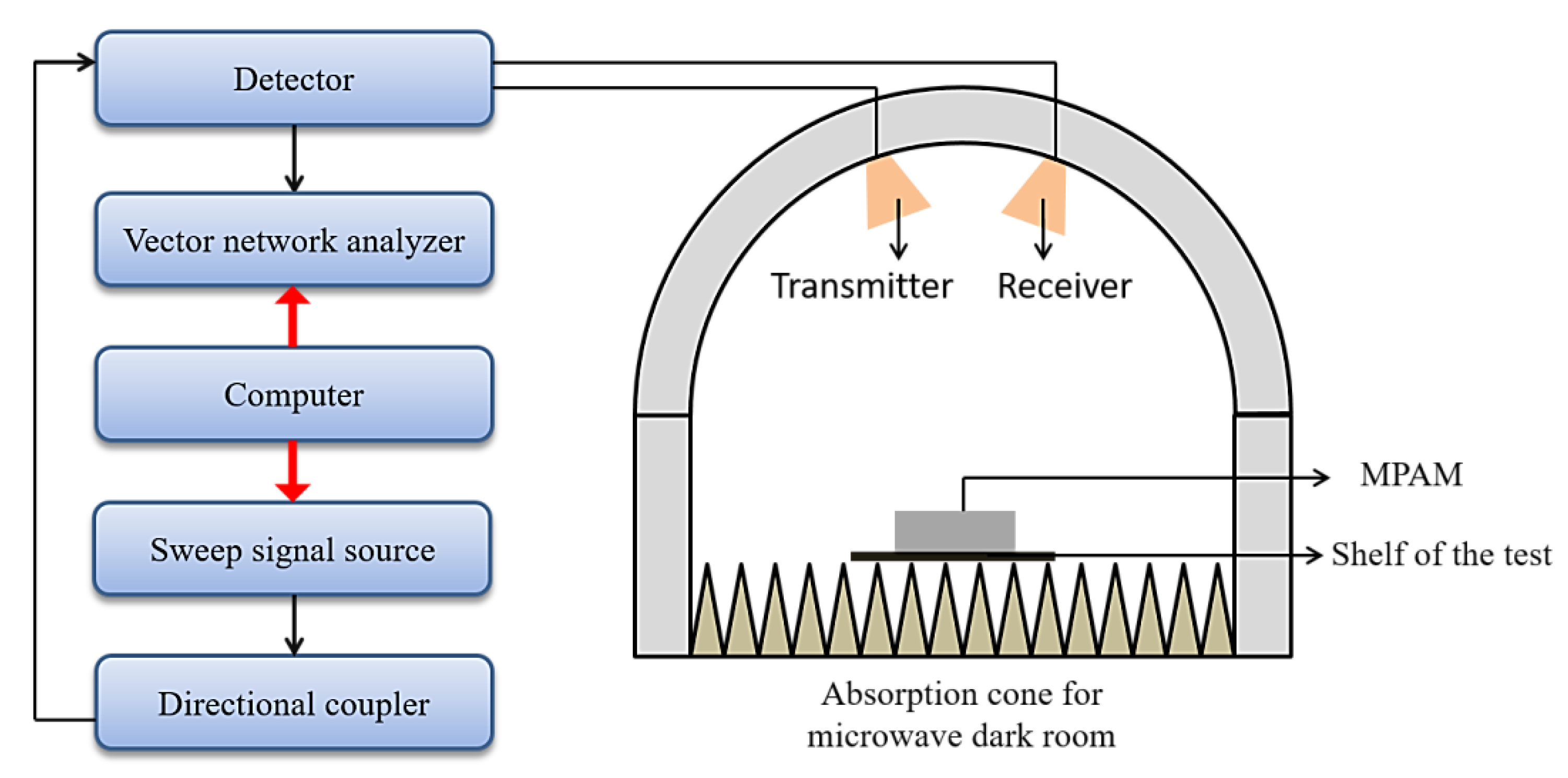 Coatings 09 00813 g003
