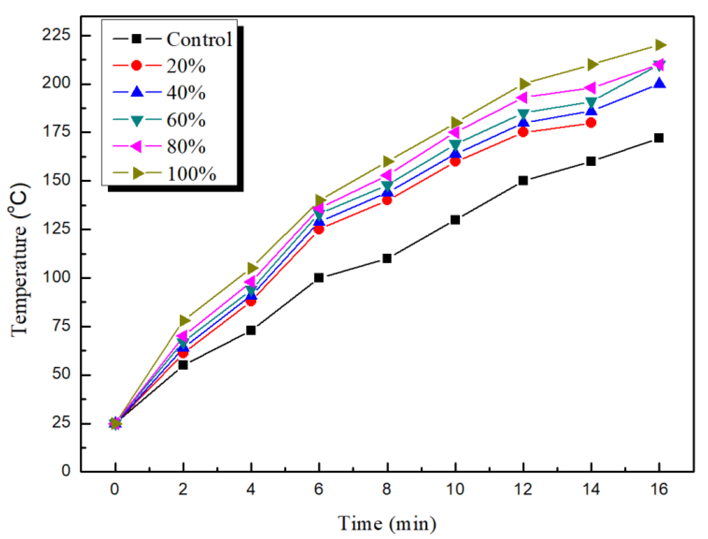 Coatings 09 00813 g004