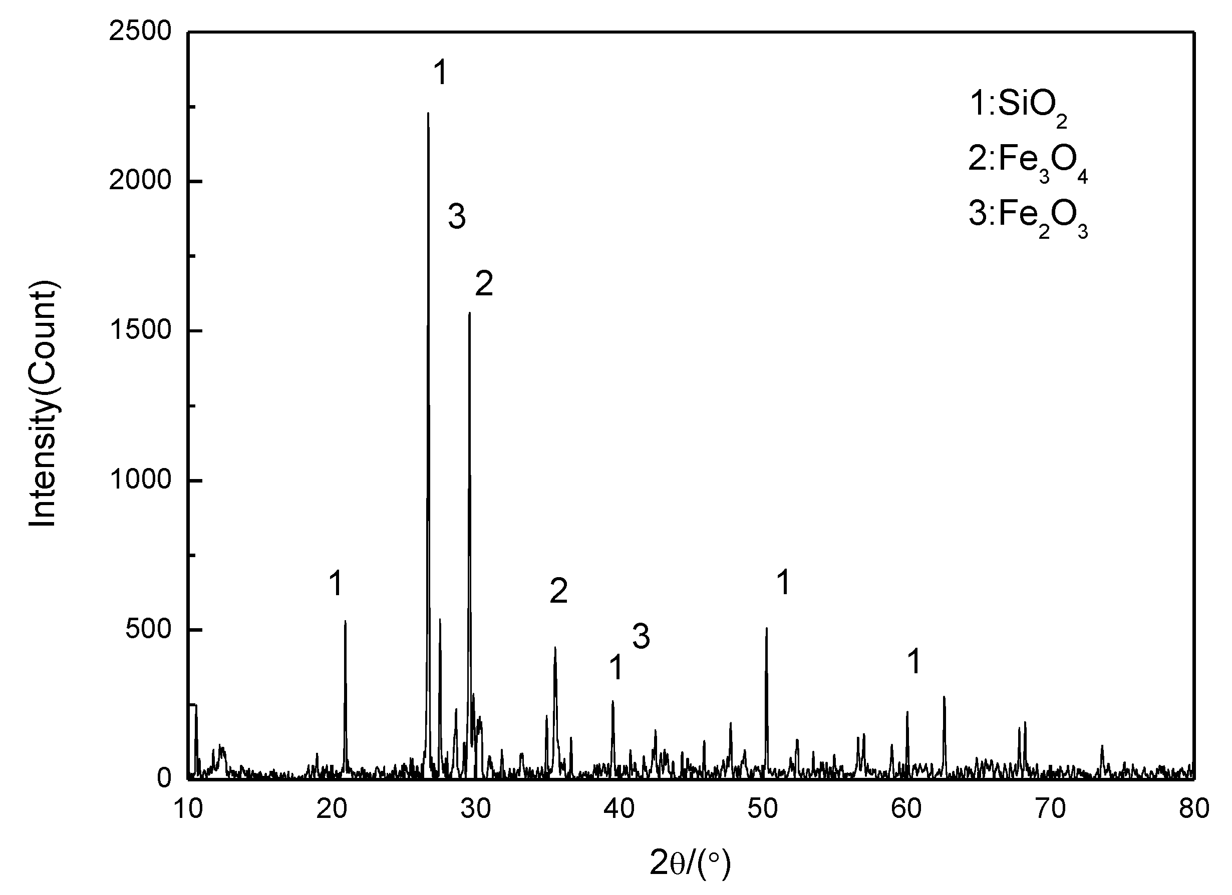 Coatings 09 00813 g005