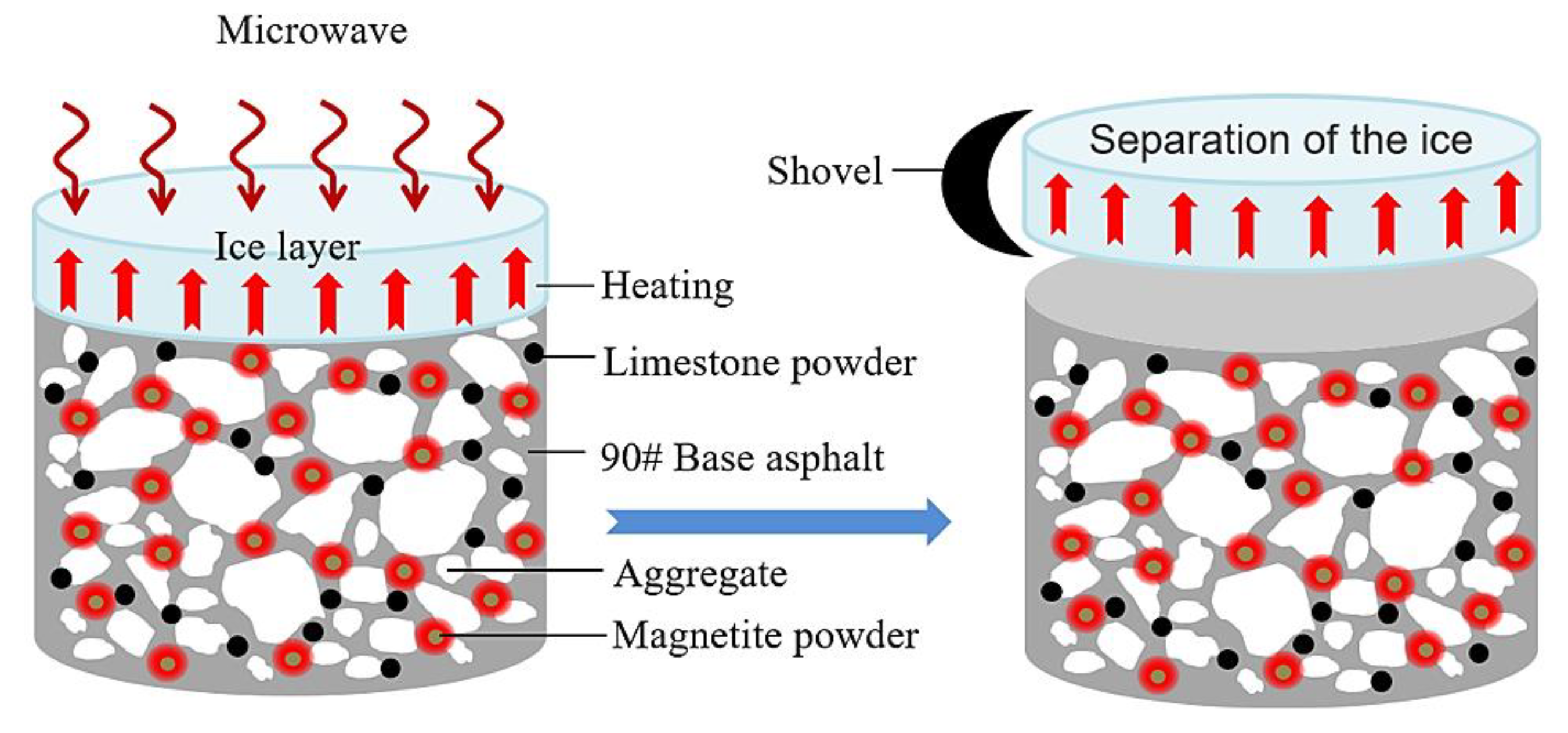 Coatings 09 00813 g006