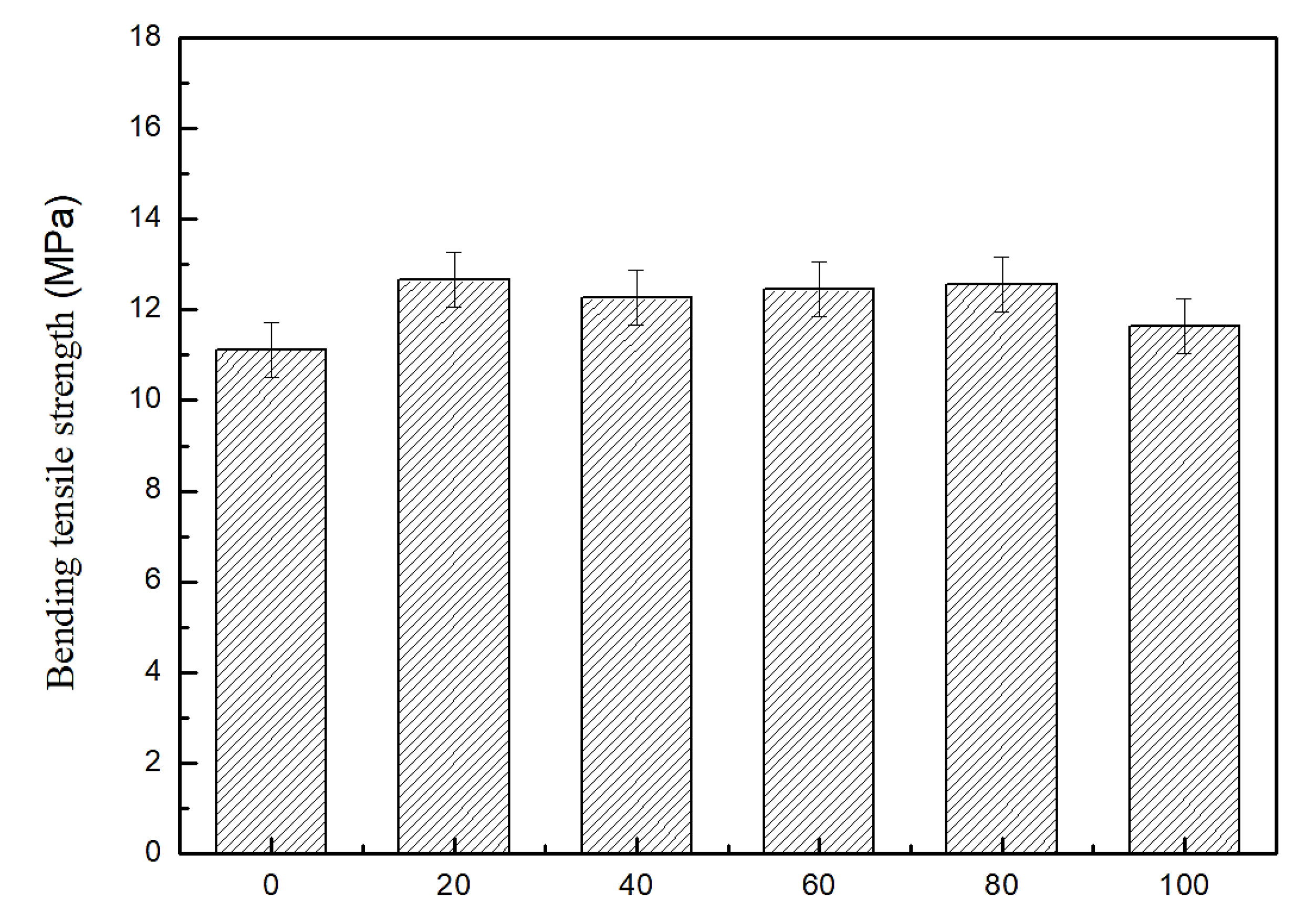 Coatings 09 00813 g007