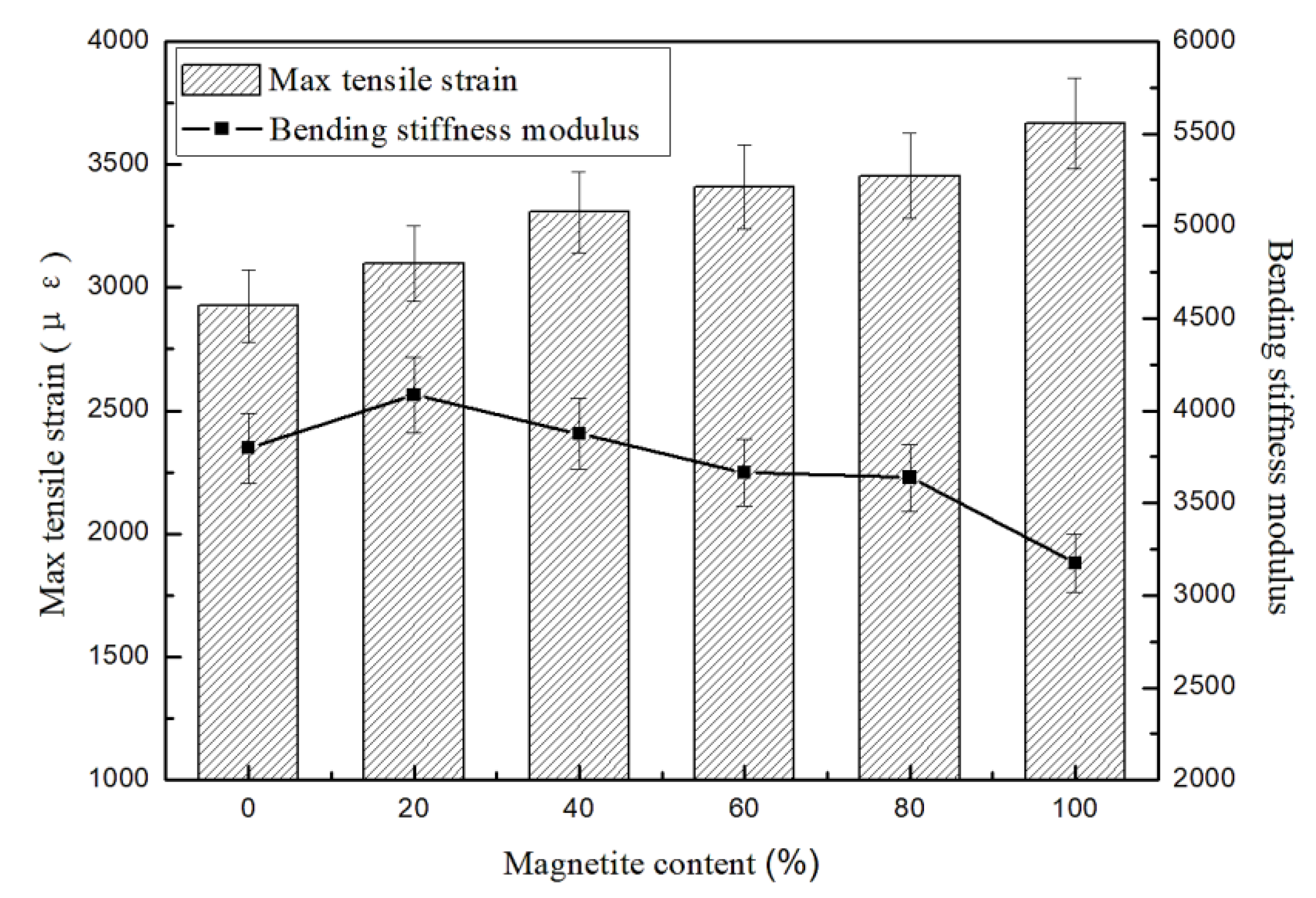 Coatings 09 00813 g008