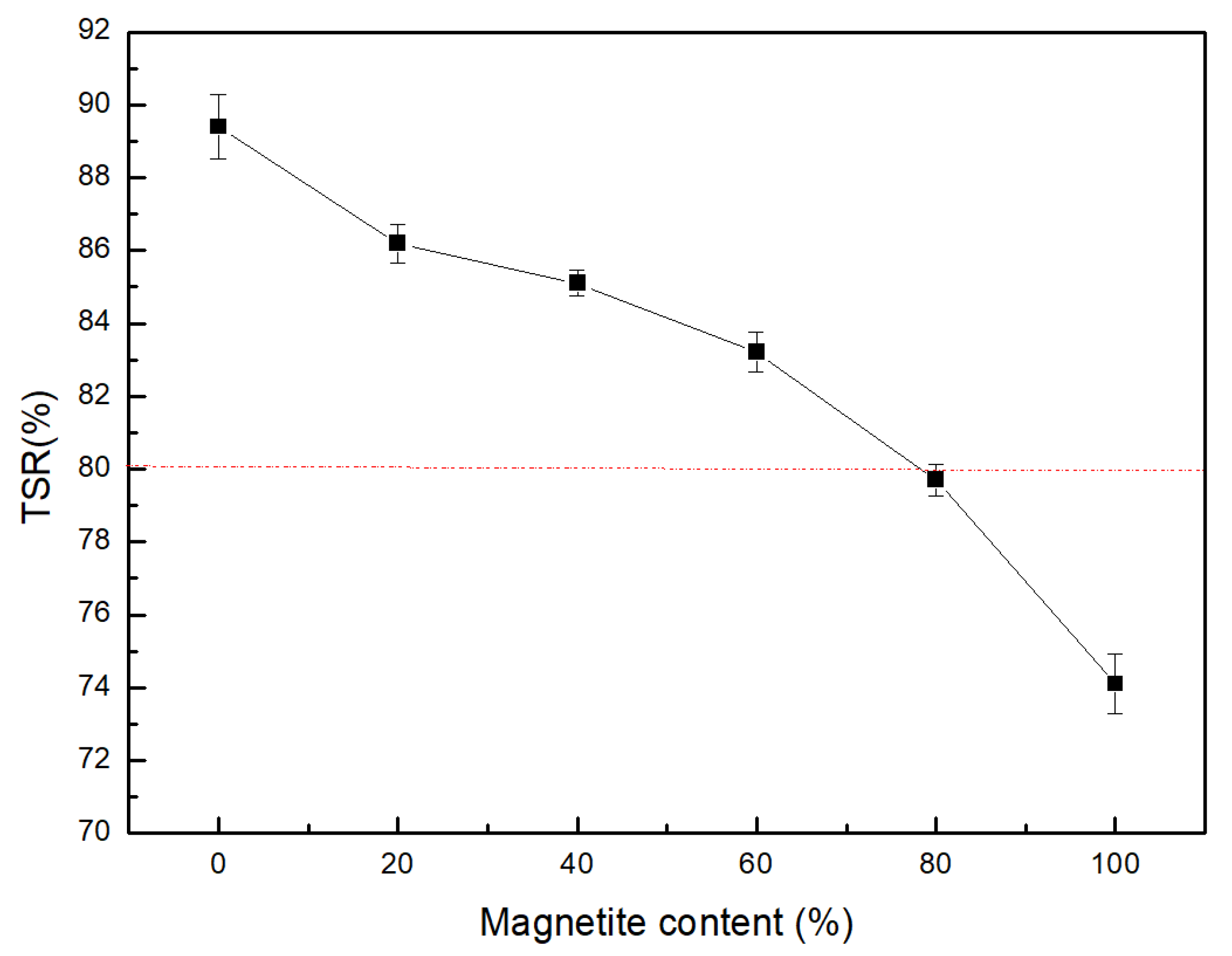 Coatings 09 00813 g011