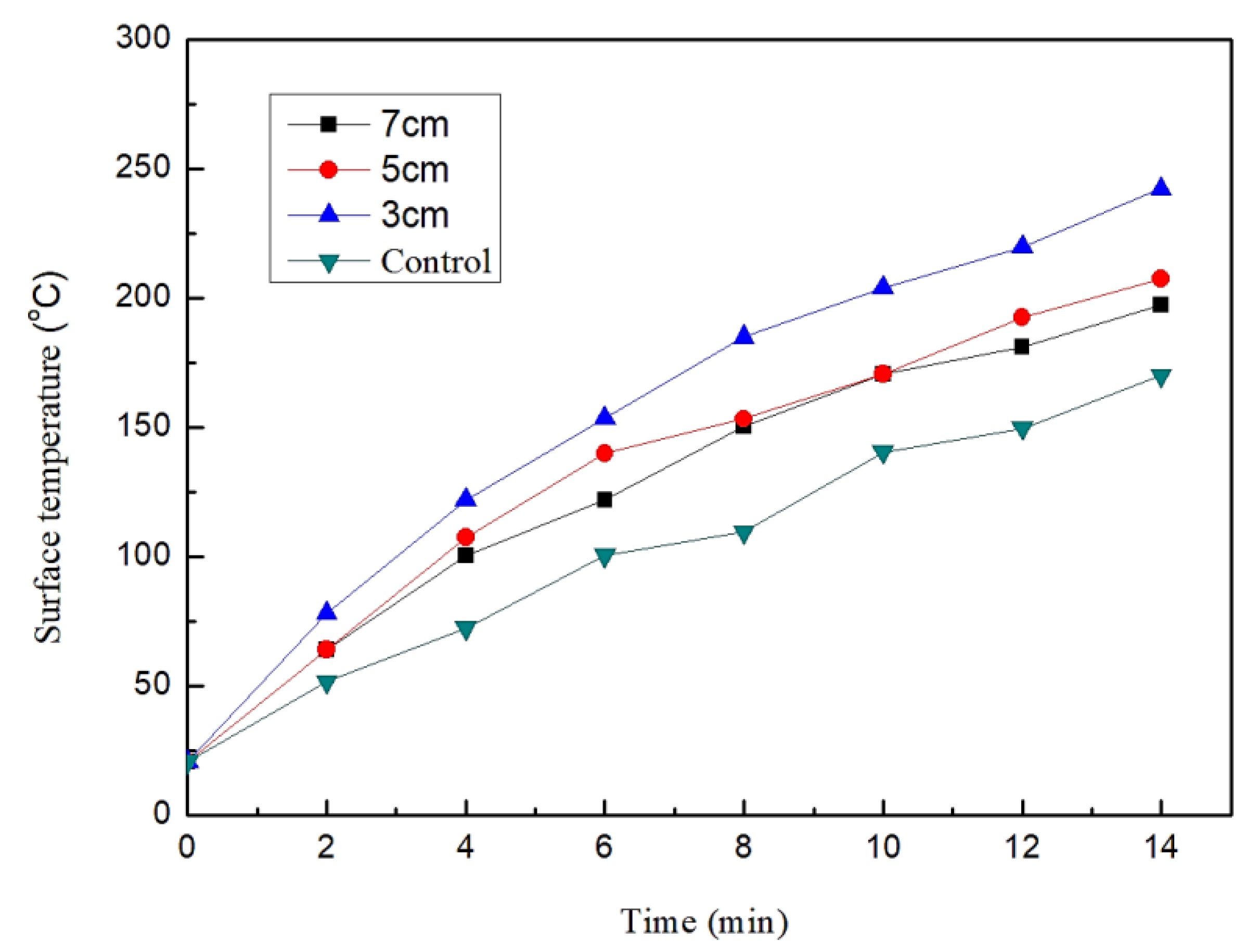 Coatings 09 00813 g012