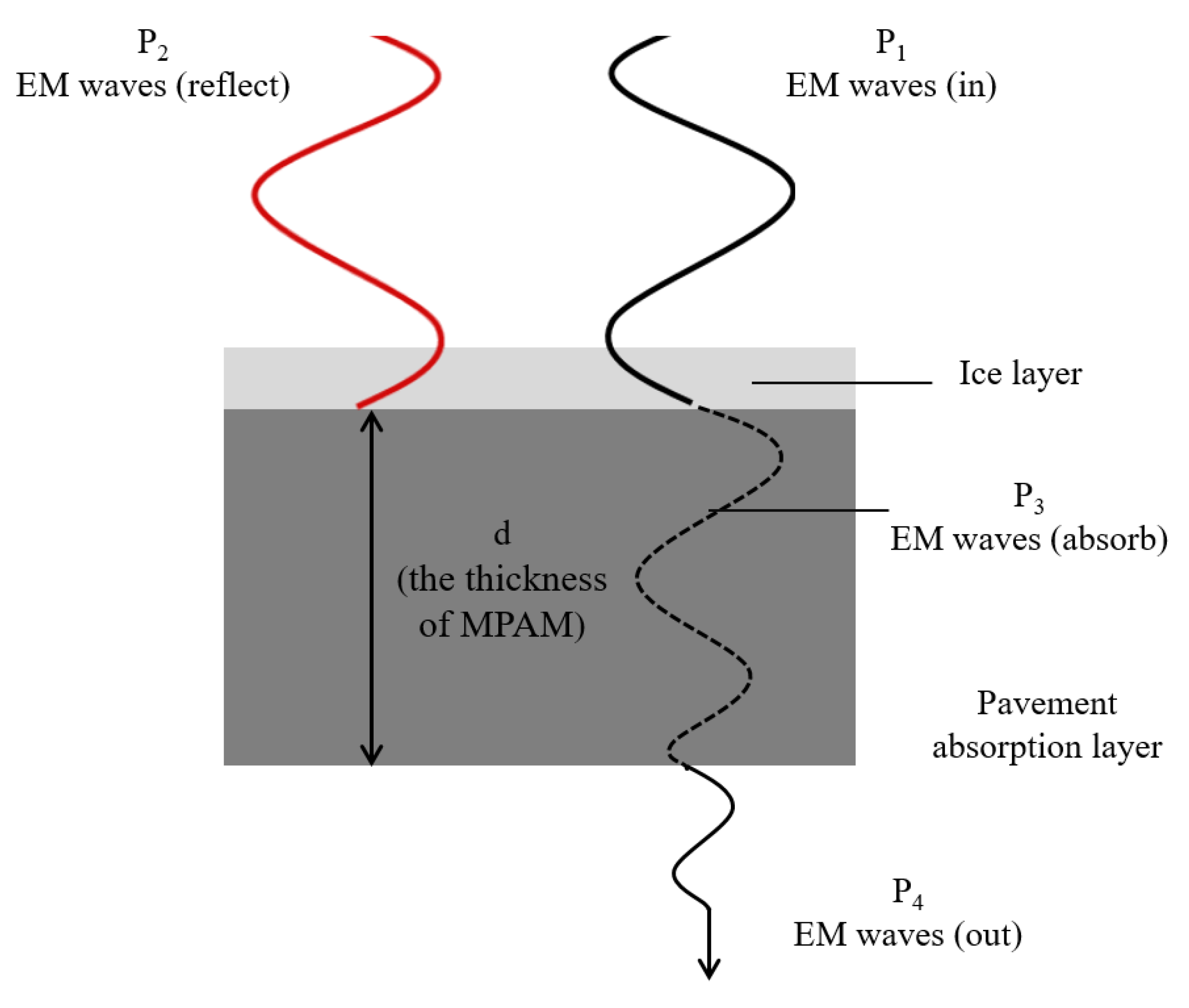 Coatings 09 00813 g013