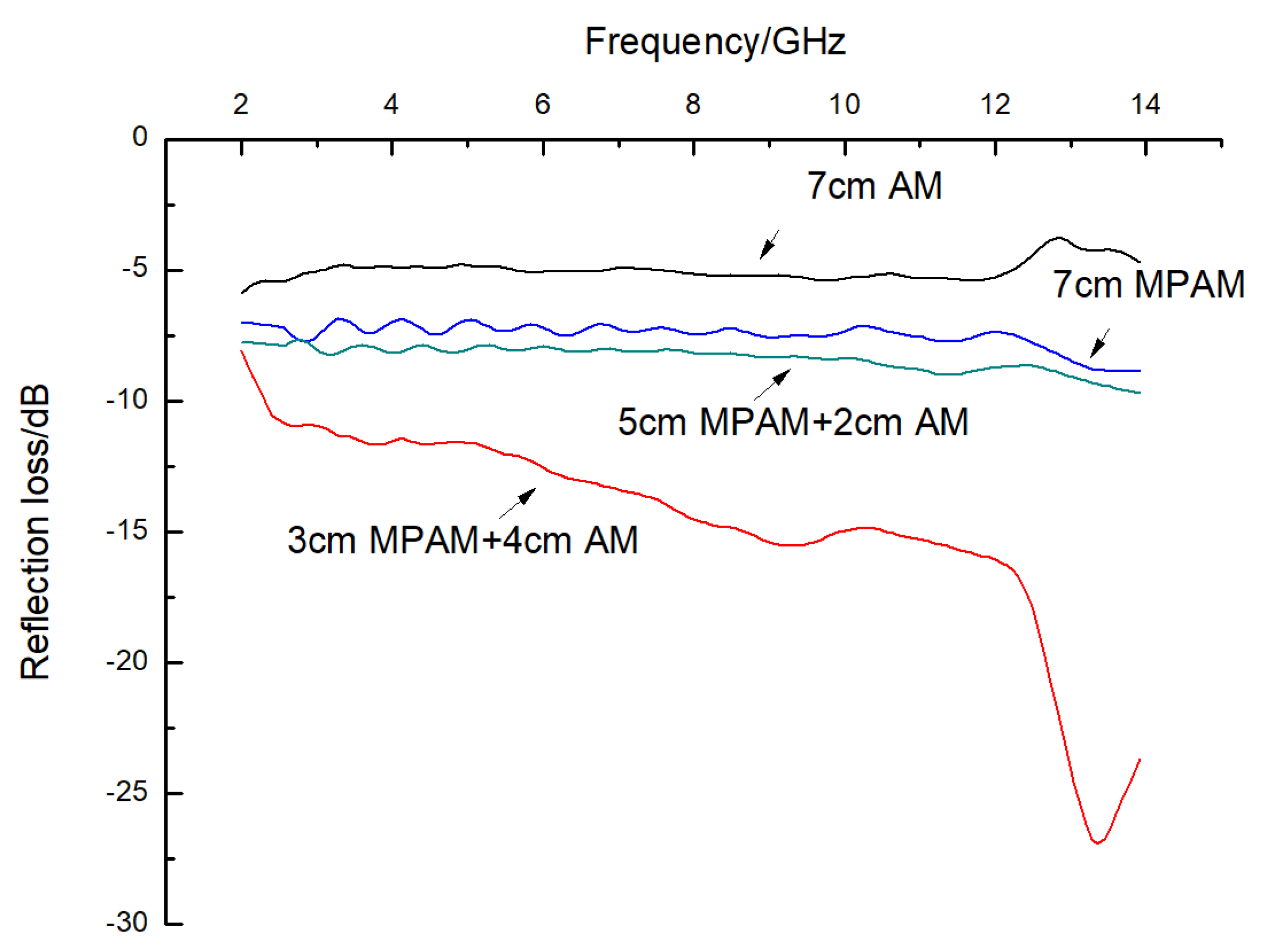 Coatings 09 00813 g014