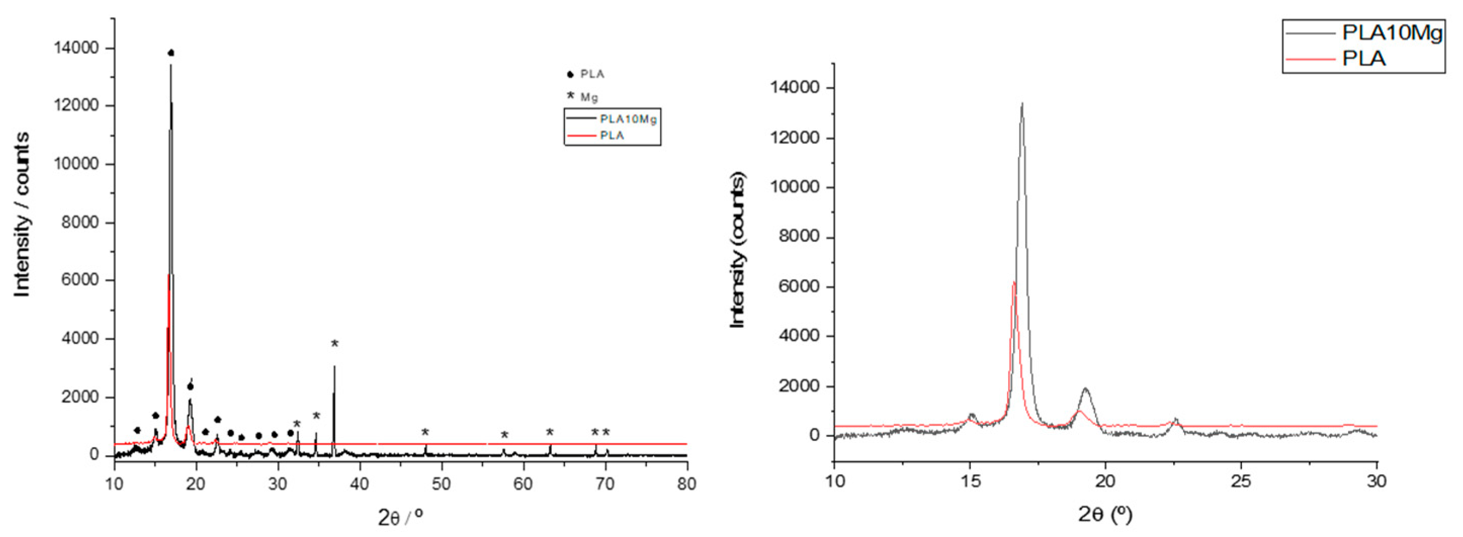 Coatings 09 00814 g003 Coatings 09 00814 g003
