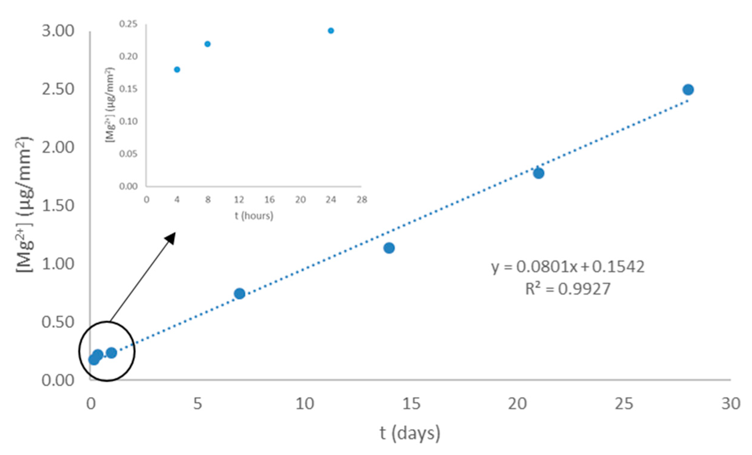Coatings 09 00814 g004 Coatings 09 00814 g004