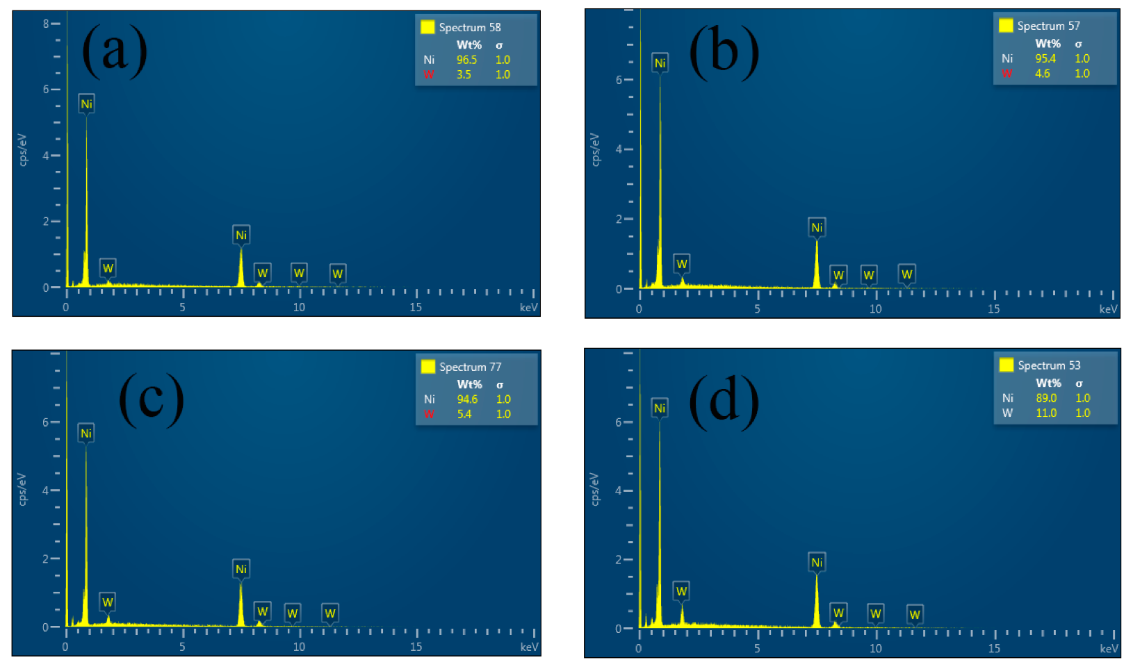 Coatings 09 00815 g001