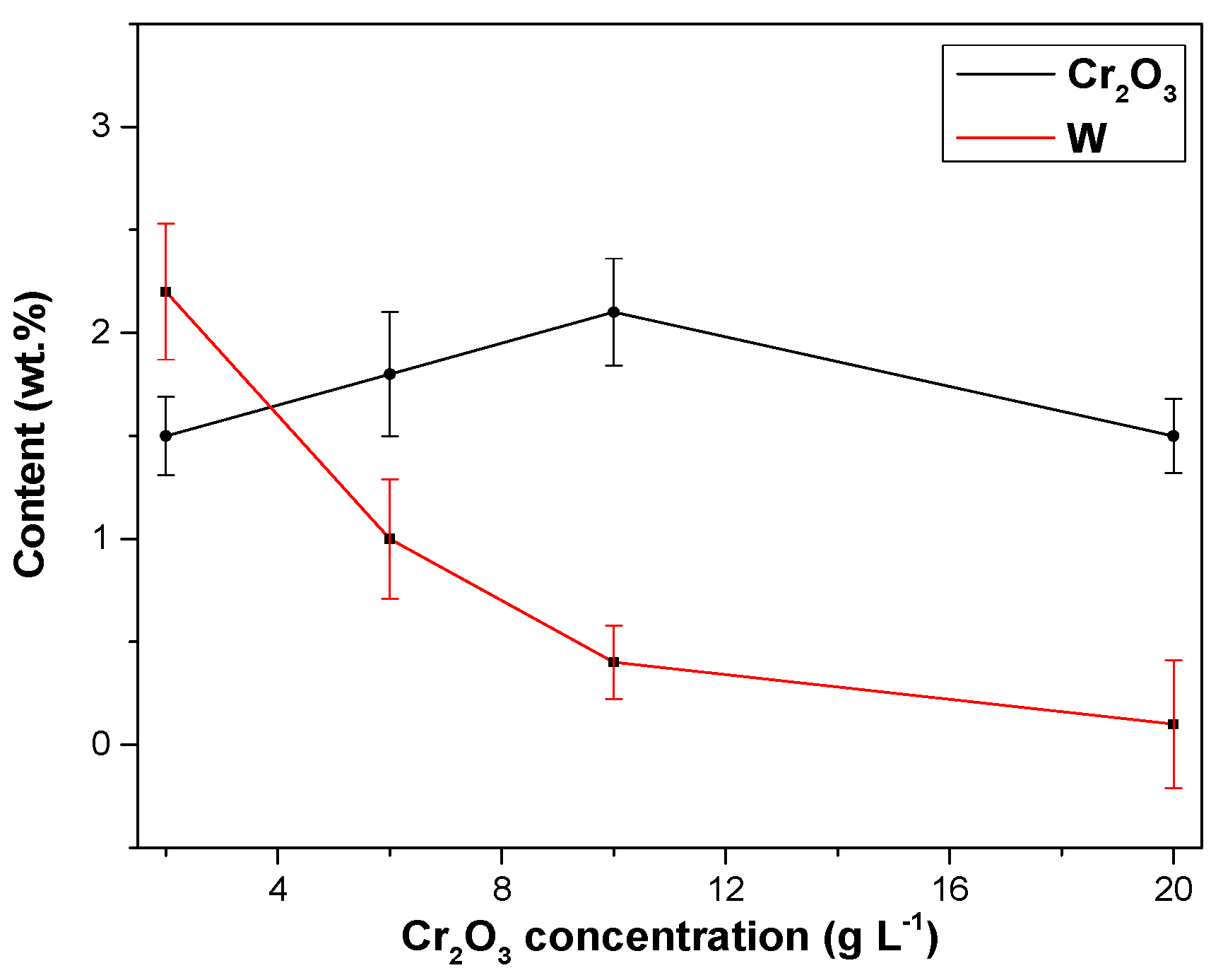 Coatings 09 00815 g006