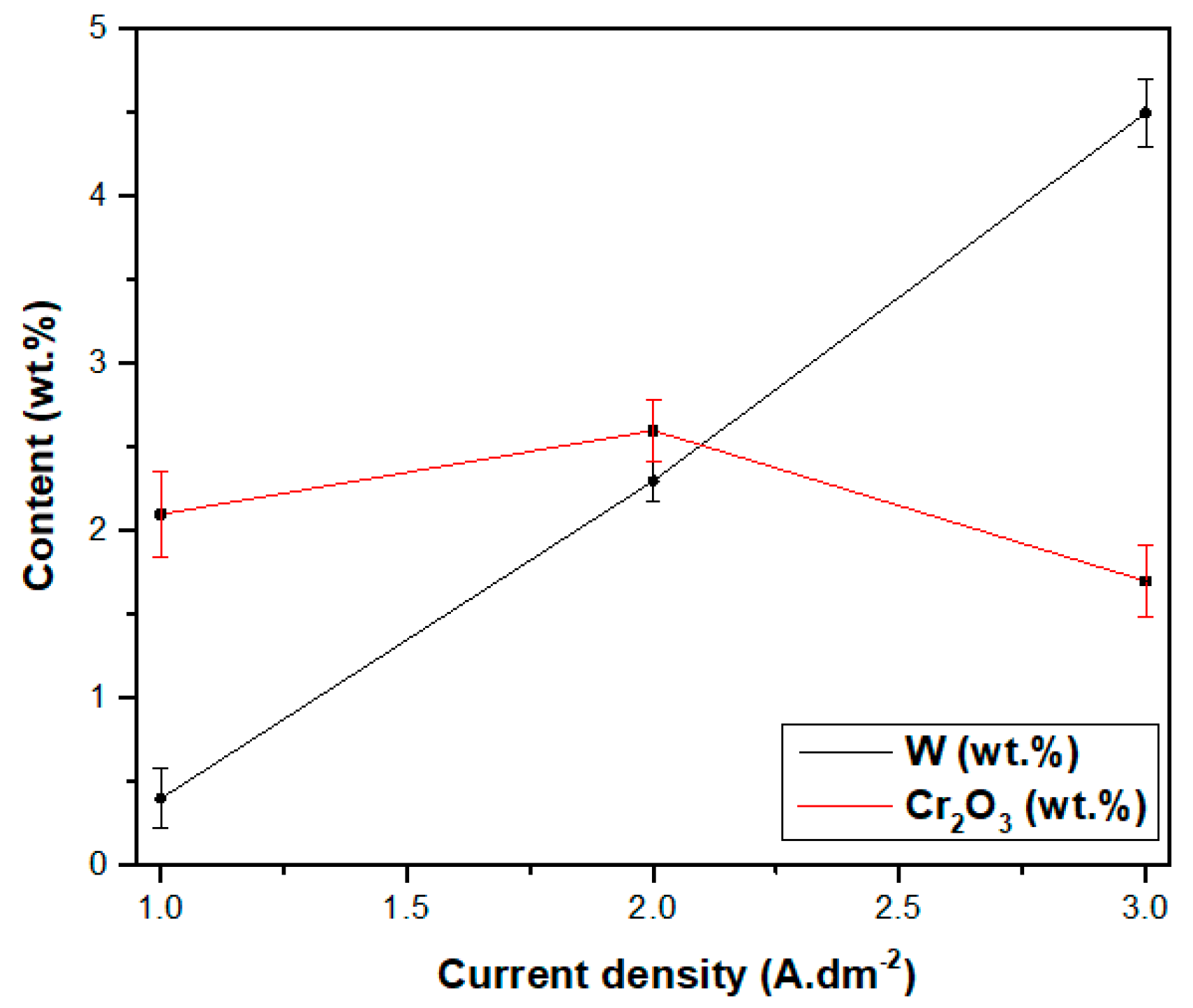 Coatings 09 00815 g009
