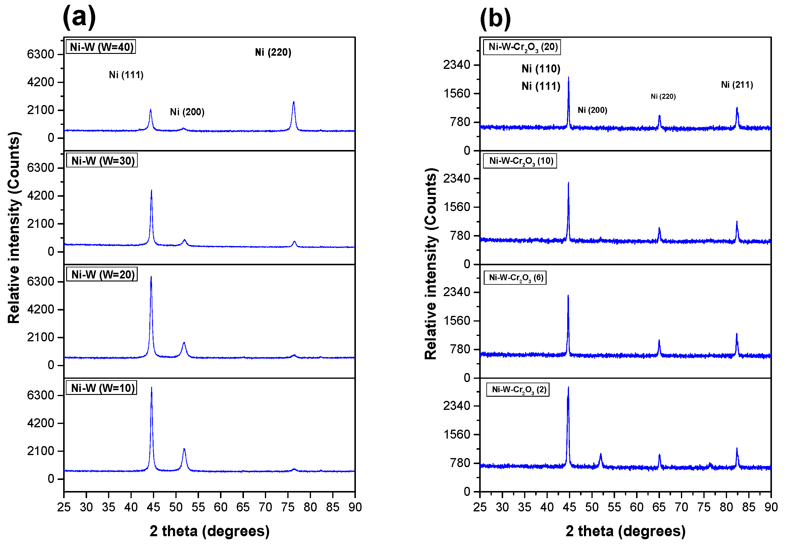 Coatings 09 00815 g010