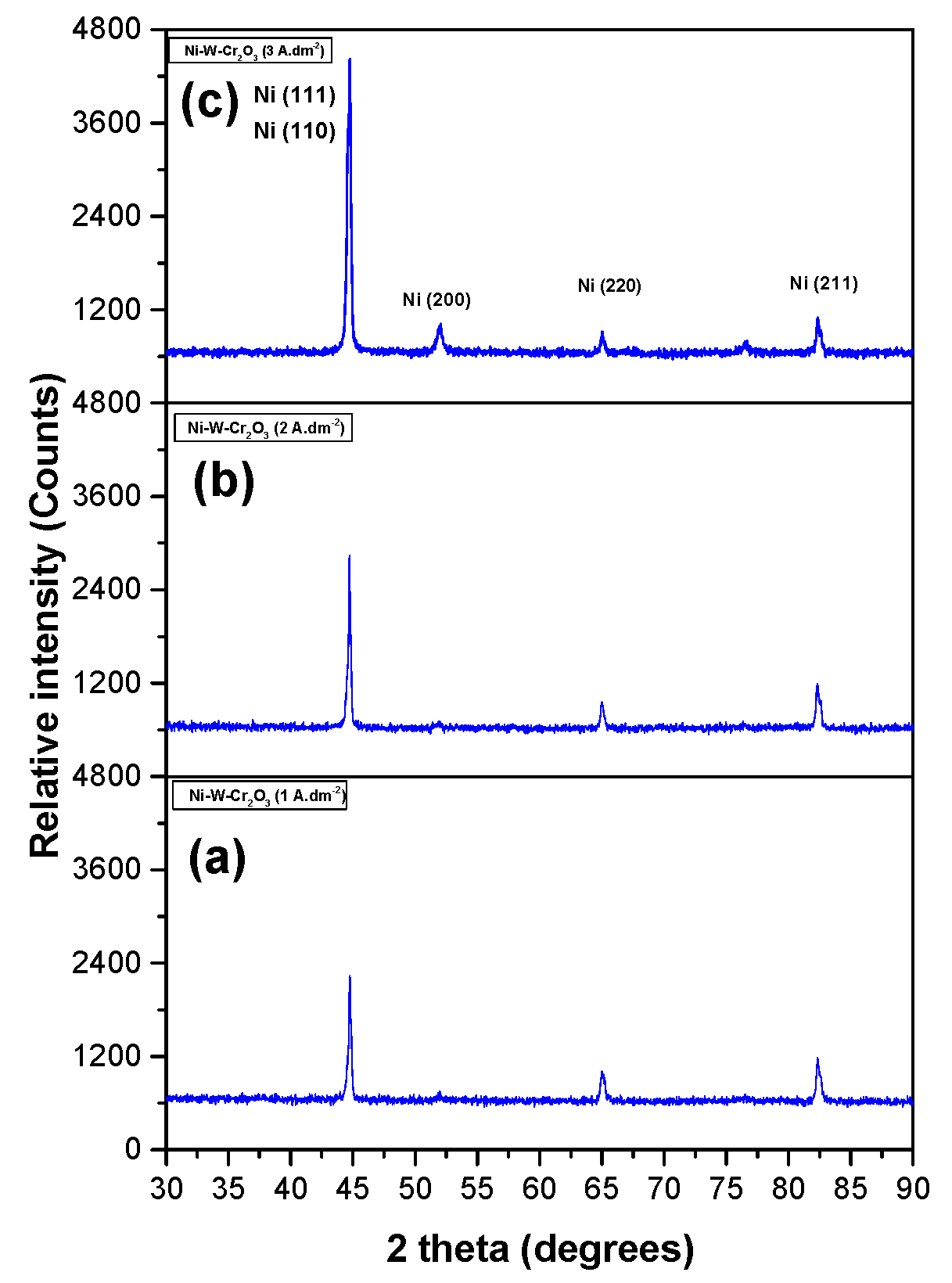Coatings 09 00815 g011