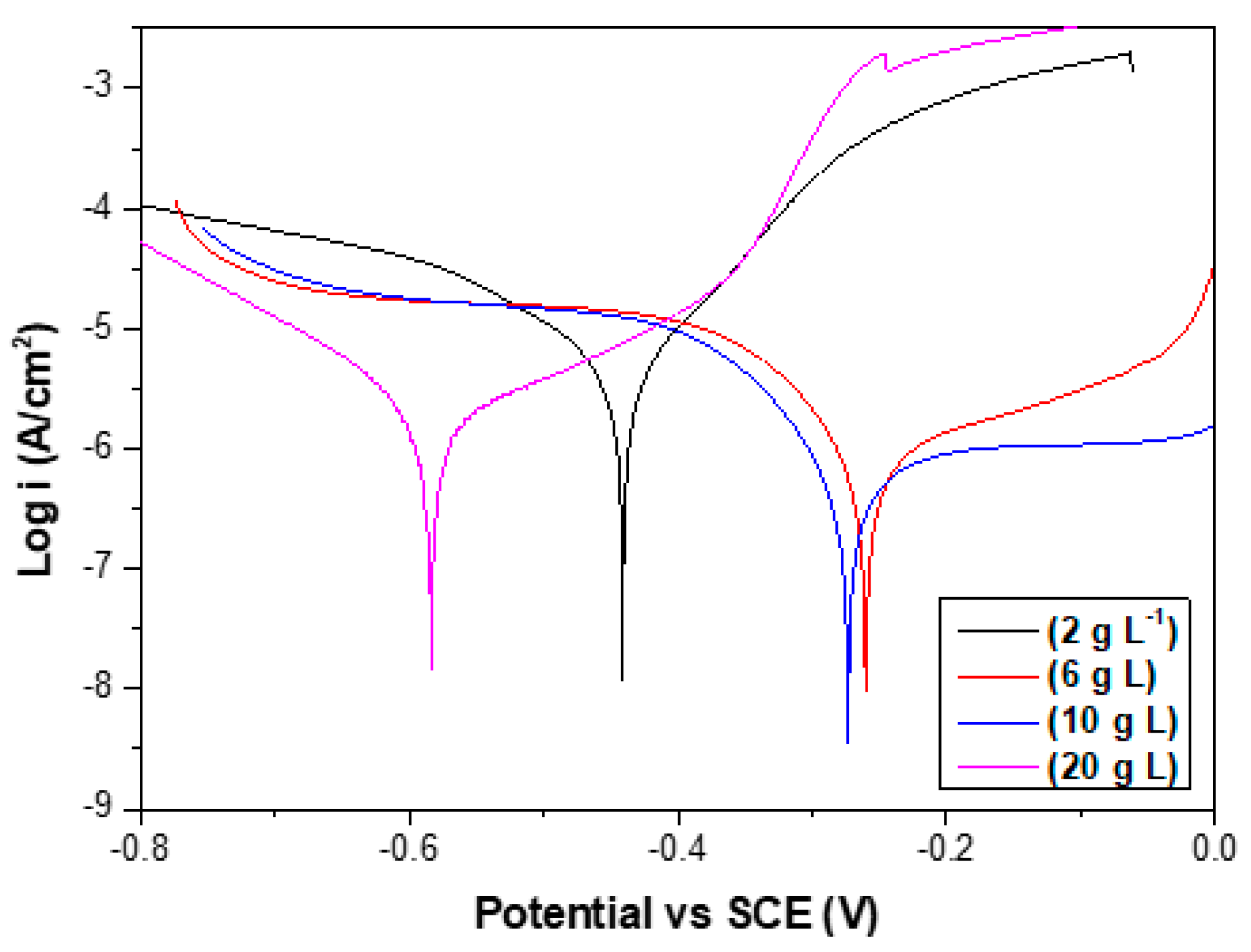 Coatings 09 00815 g015