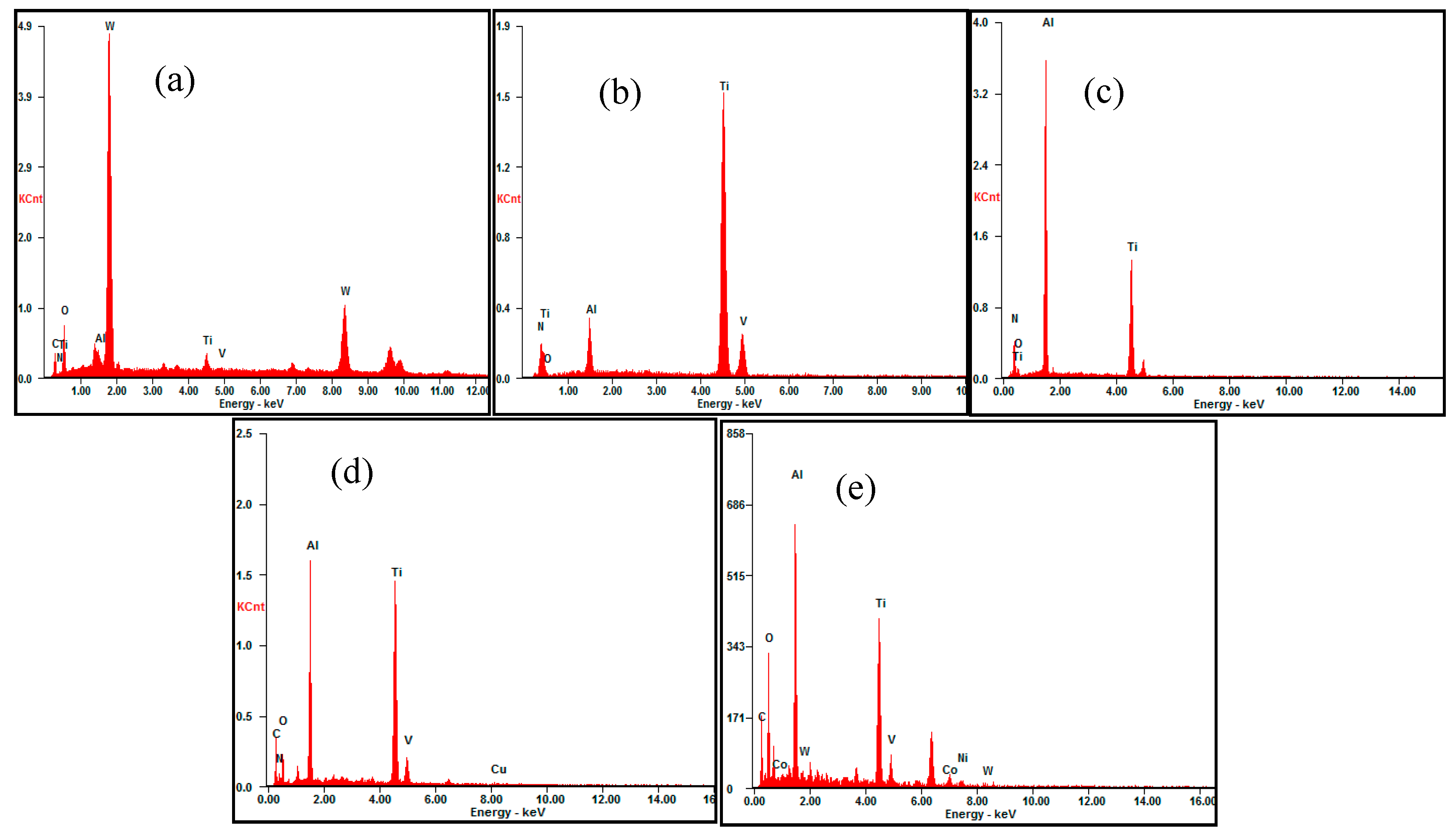 Coatings 09 00818 g011