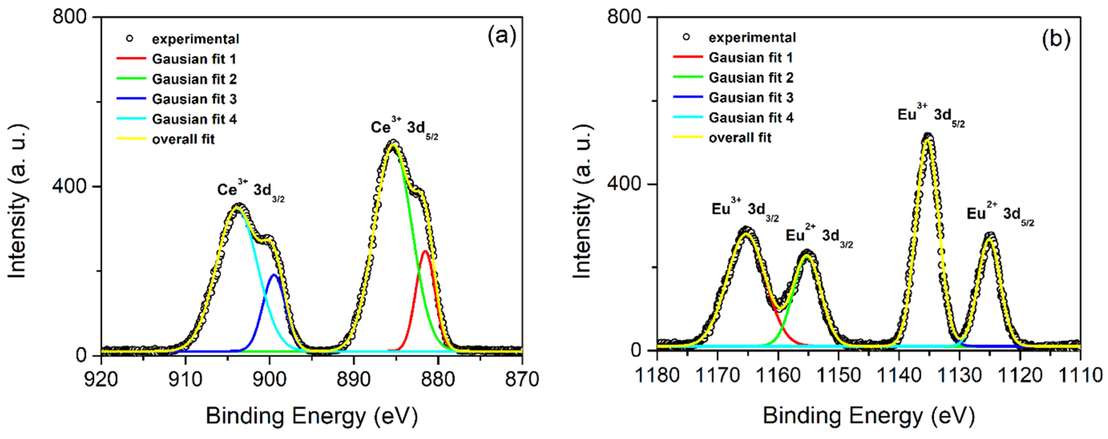 Coatings 09 00819 g003