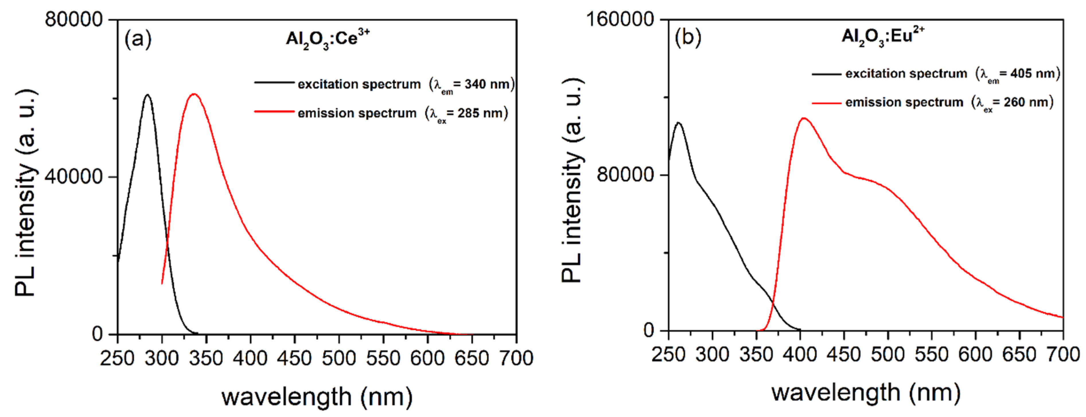 Coatings 09 00819 g004