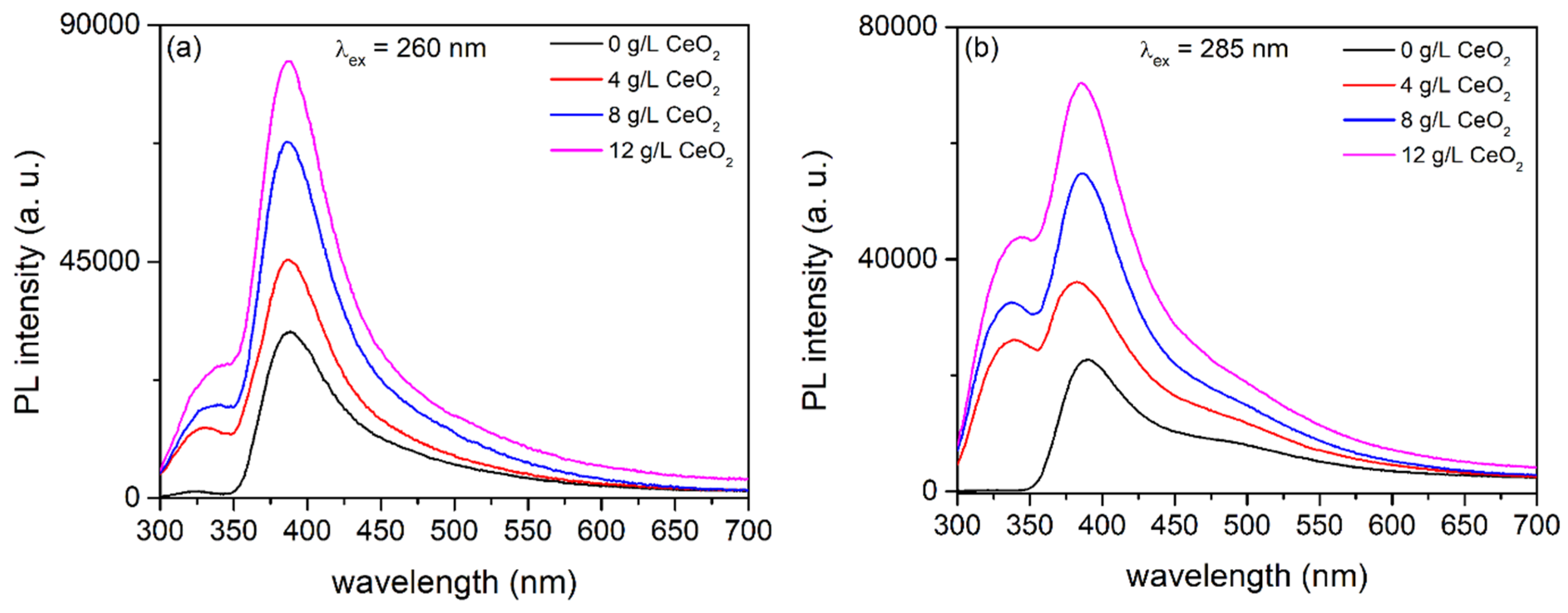 Coatings 09 00819 g006